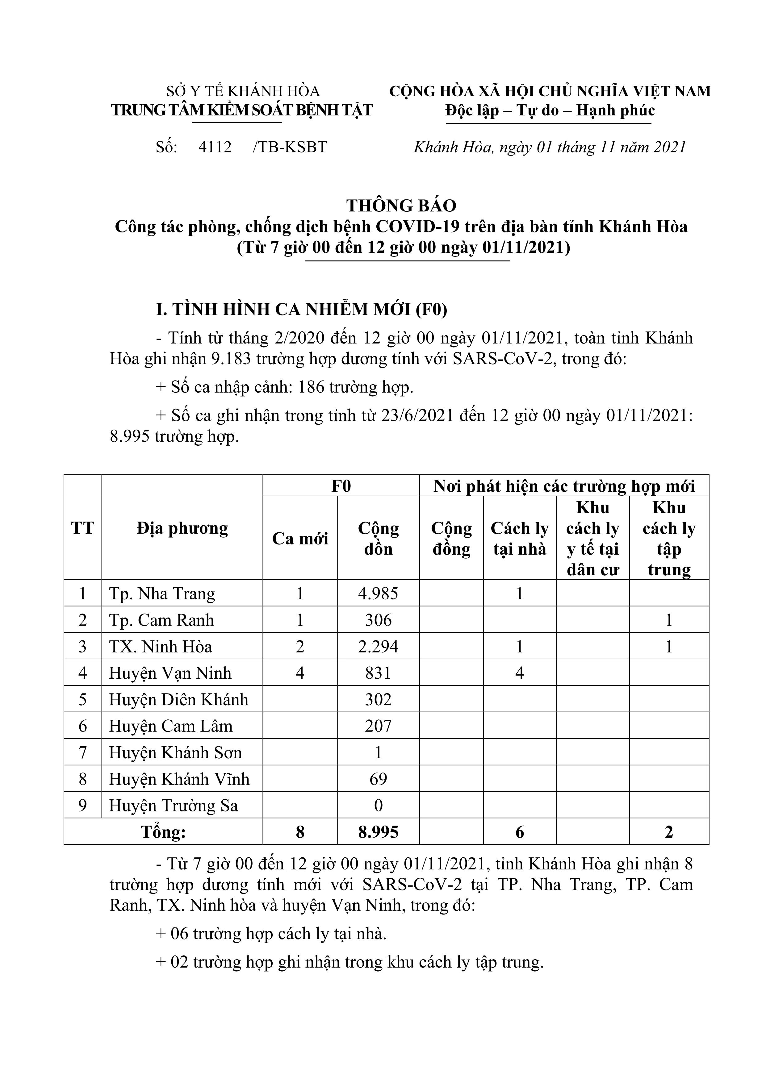 Thông báo công tác phòng, chống dịch bệnh Covid-19 trên địa bàn tỉnh Khánh Hòa (từ 7 giờ đến 12 giờ ngày 1-11)
