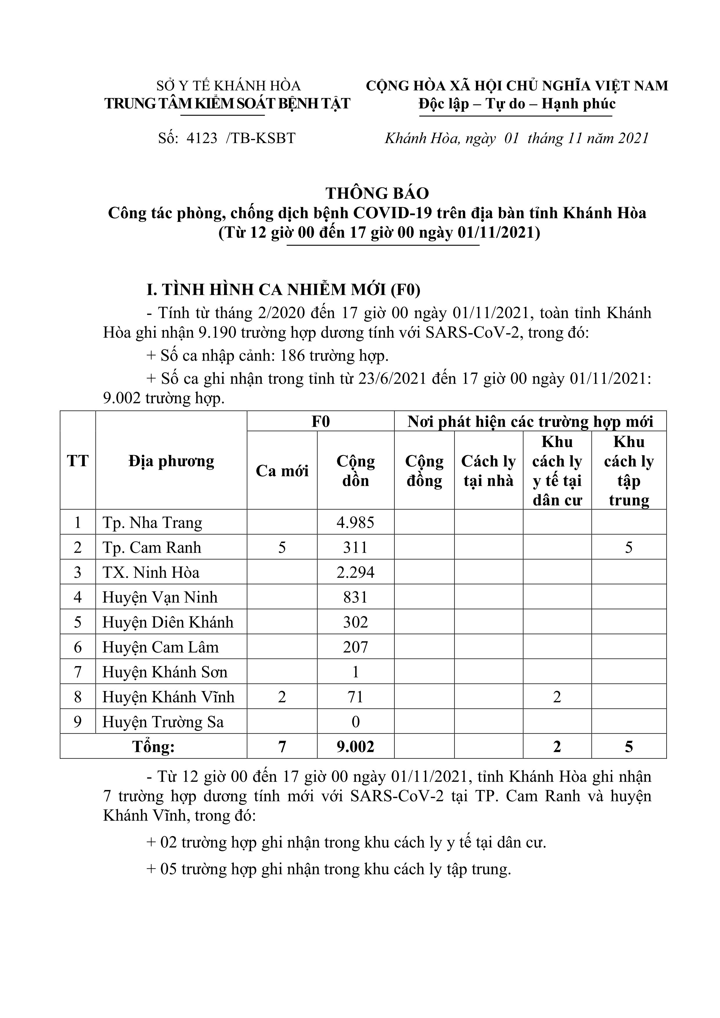 Thông báo công tác phòng, chống dịch bệnh Covid-19 trên địa bàn tỉnh Khánh Hòa (từ 12 giờ đến 17 giờ ngày 1-11)