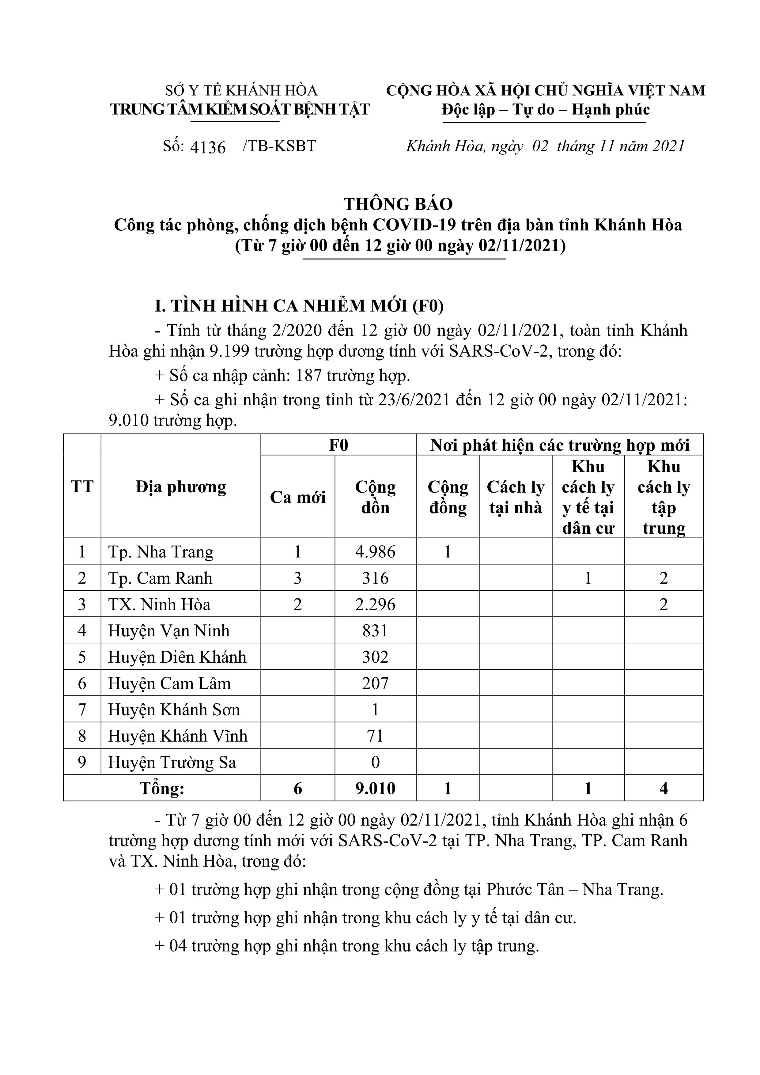 Thông báo công tác phòng, chống dịch bệnh Covid-19 trên địa bàn tỉnh Khánh Hòa (từ 7 giờ đến 12 giờ ngày 2-11)