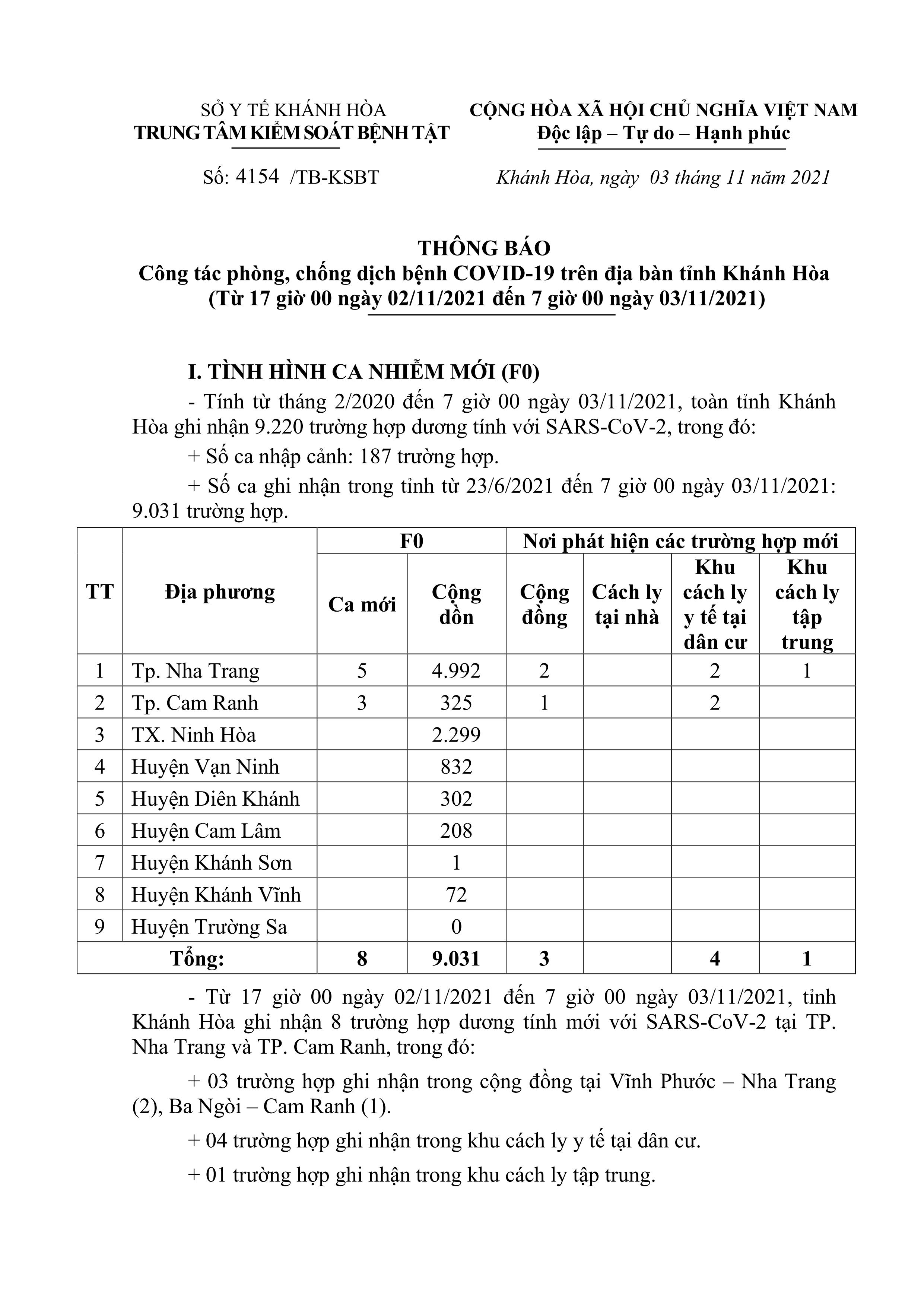 Thông báo công tác phòng, chống dịch bệnh Covid-19 trên địa bàn tỉnh Khánh Hòa (từ 17 giờ ngày 2-11 đến 7 giờ ngày 3-11)