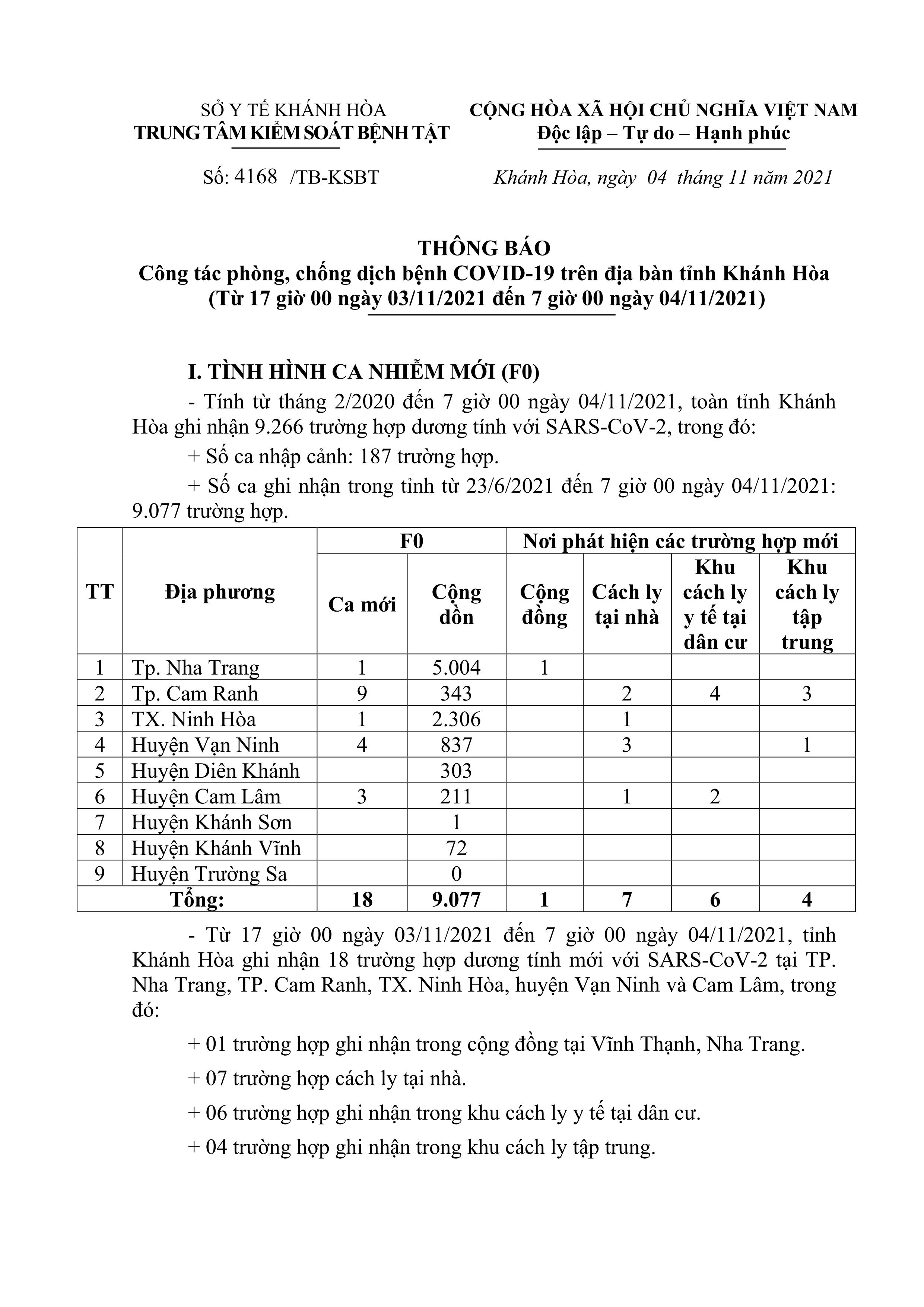 Thông báo công tác phòng, chống dịch bệnh Covid-19 trên địa bàn tỉnh Khánh Hòa (từ 17 giờ ngày 3-11 đến 7 giờ ngày 4-11)