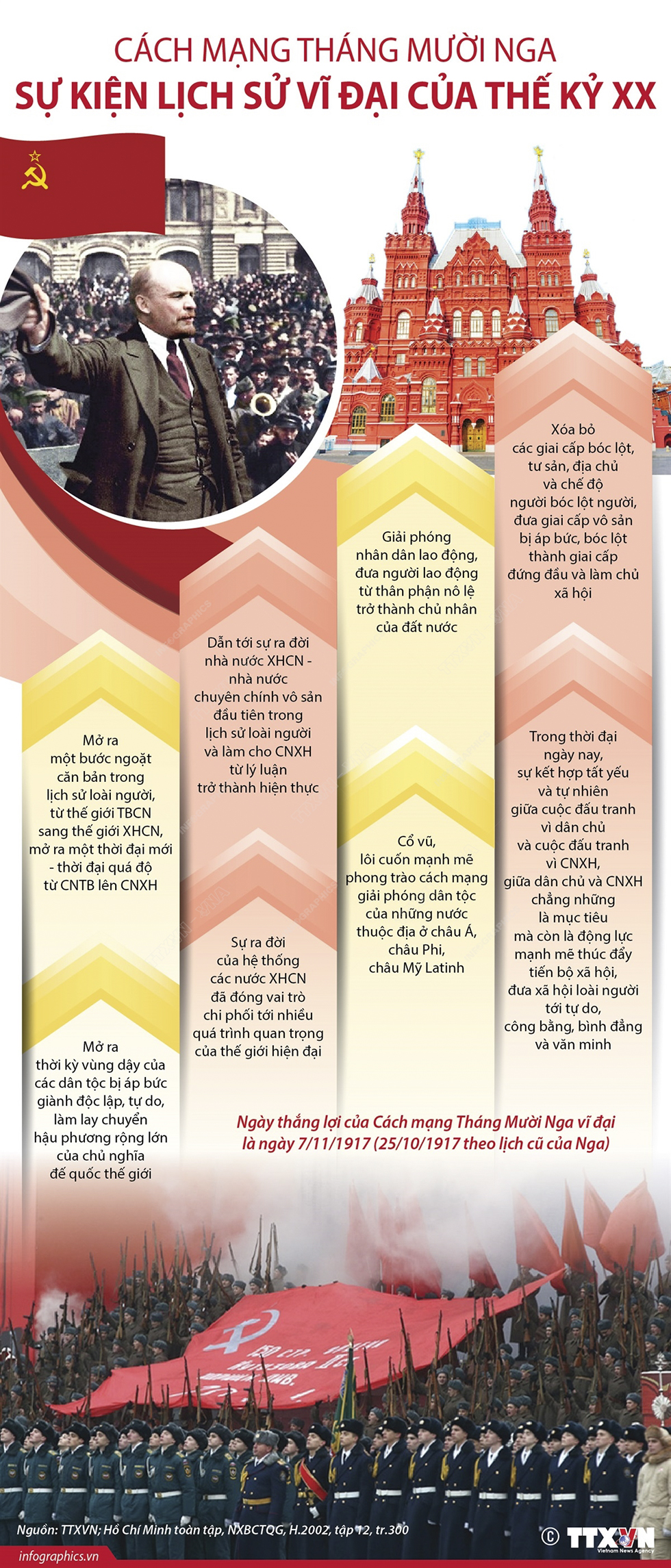 Cách mạng Tháng Mười Nga - Sự kiện lịch sử vĩ đại của thế kỷ XX