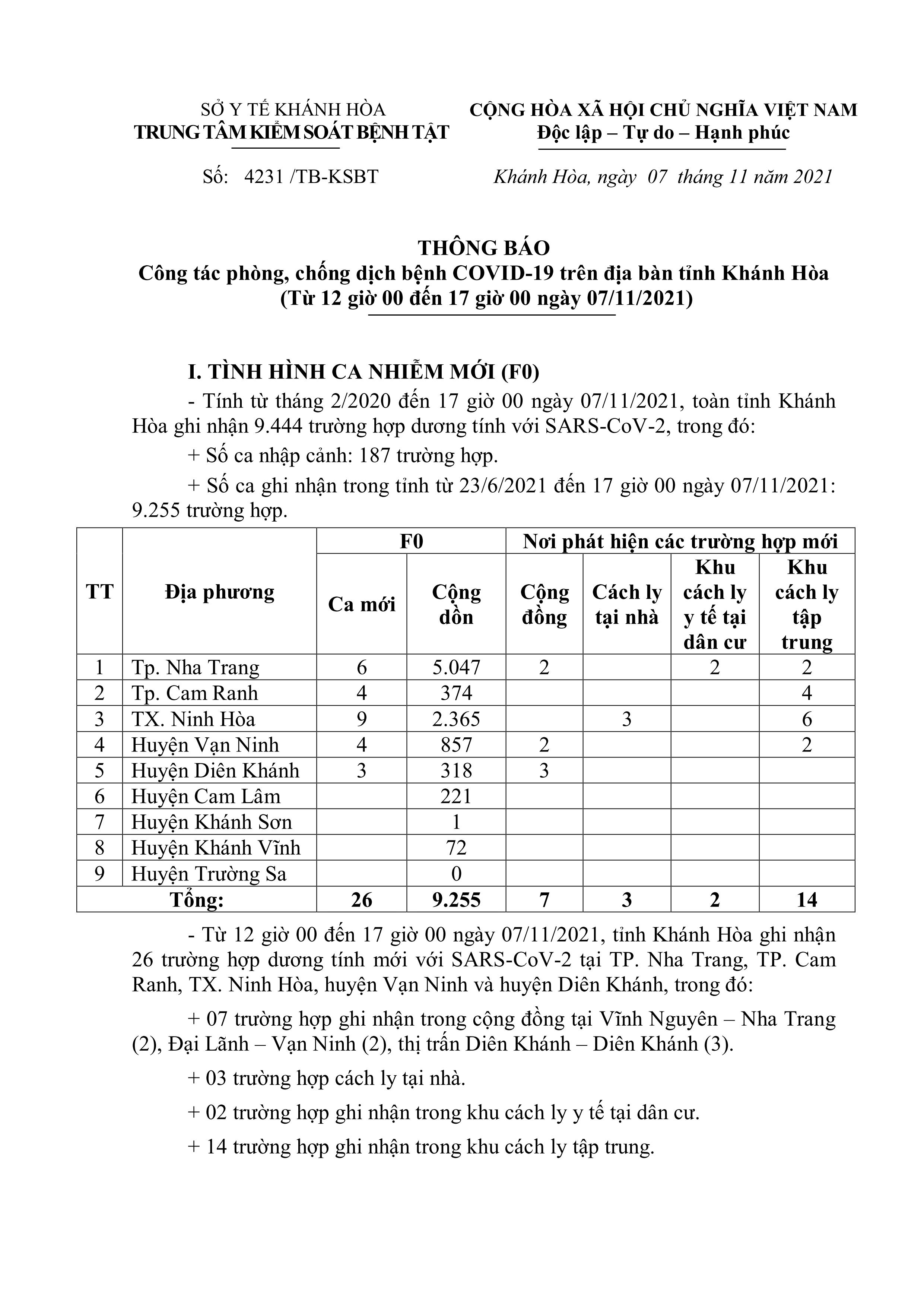 Thông báo công tác phòng, chống dịch bệnh Covid-19 trên địa bàn tỉnh Khánh Hòa (từ 12 giờ đến 17 giờ ngày 7-11)