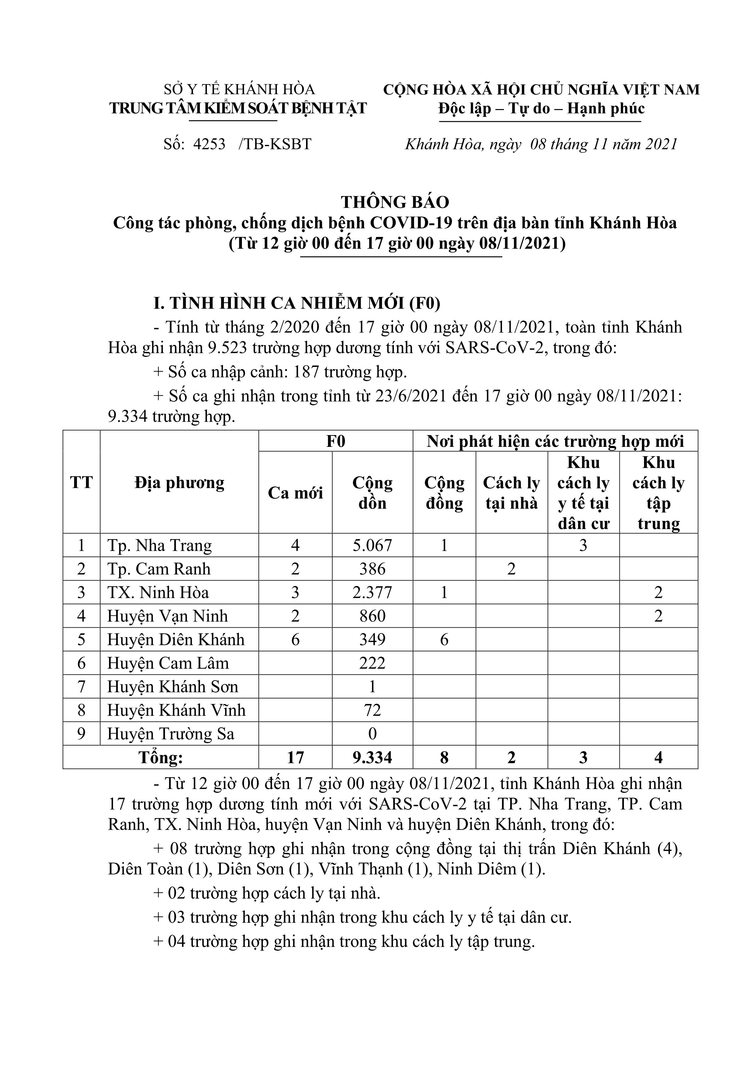Thông báo công tác phòng, chống dịch bệnh Covid-19 trên địa bàn tỉnh Khánh Hòa (từ 12 giờ đến 17 giờ ngày 8-11)