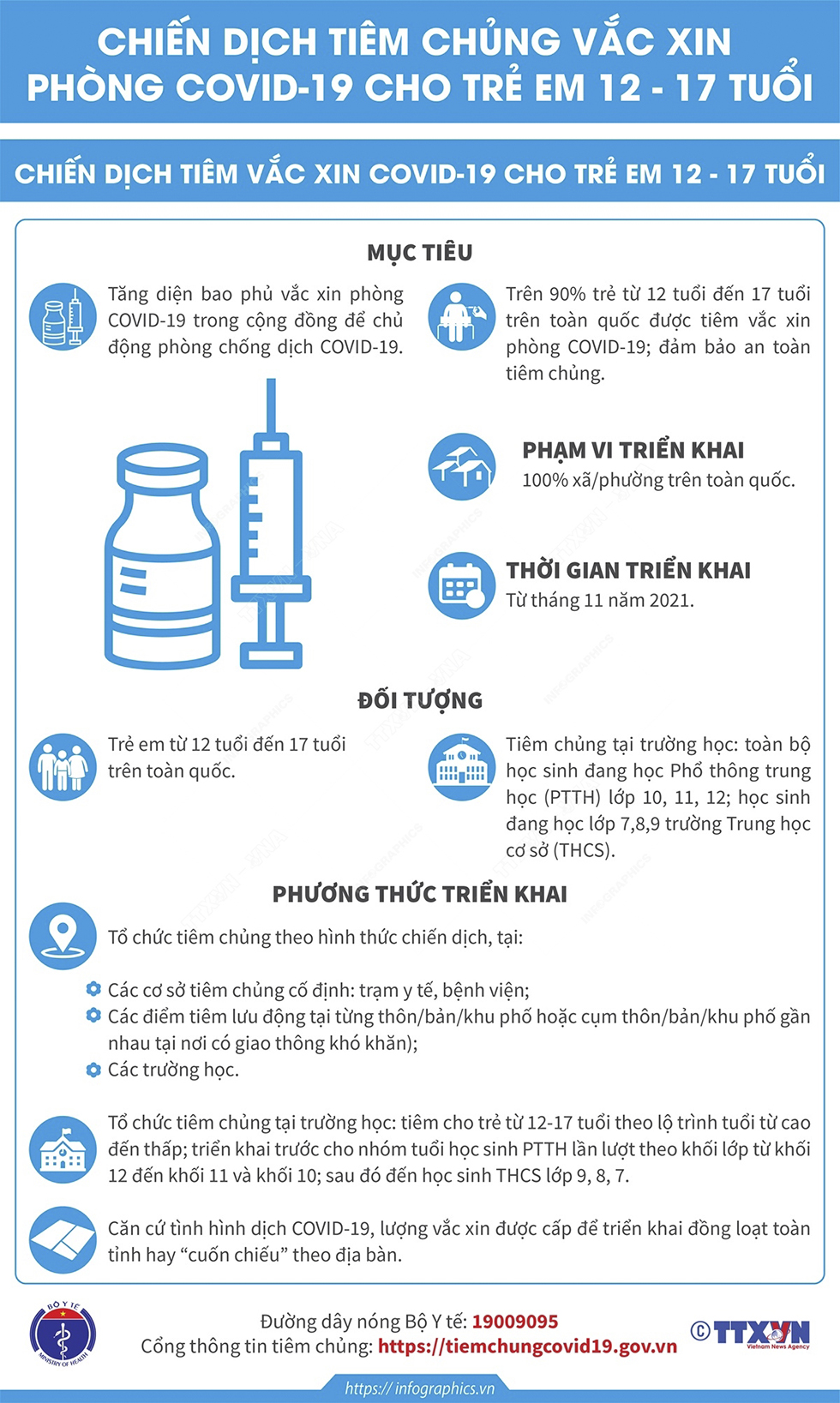 Chiến dịch tiêm vắc xin phòng COVID-19 cho trẻ em 12-17 tuổi