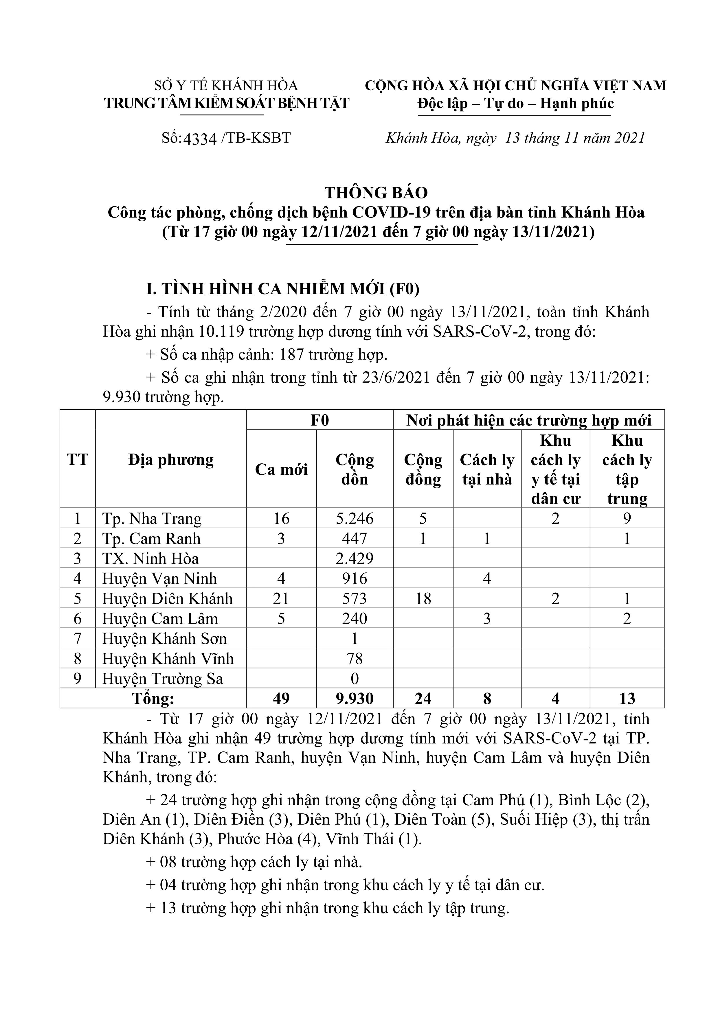 Thông báo công tác phòng, chống dịch bệnh Covid-19 trên địa bàn tỉnh Khánh Hòa (từ 17 giờ ngày 12-11 đến 7 giờ ngày 13-11)
