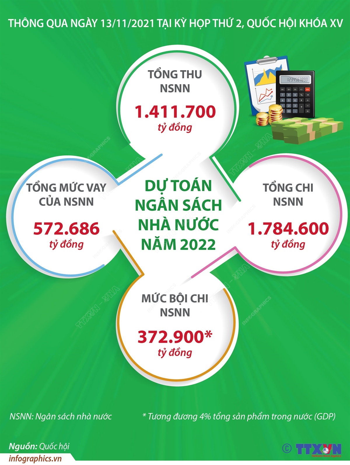 Dự toán ngân sách nhà nước năm 2022