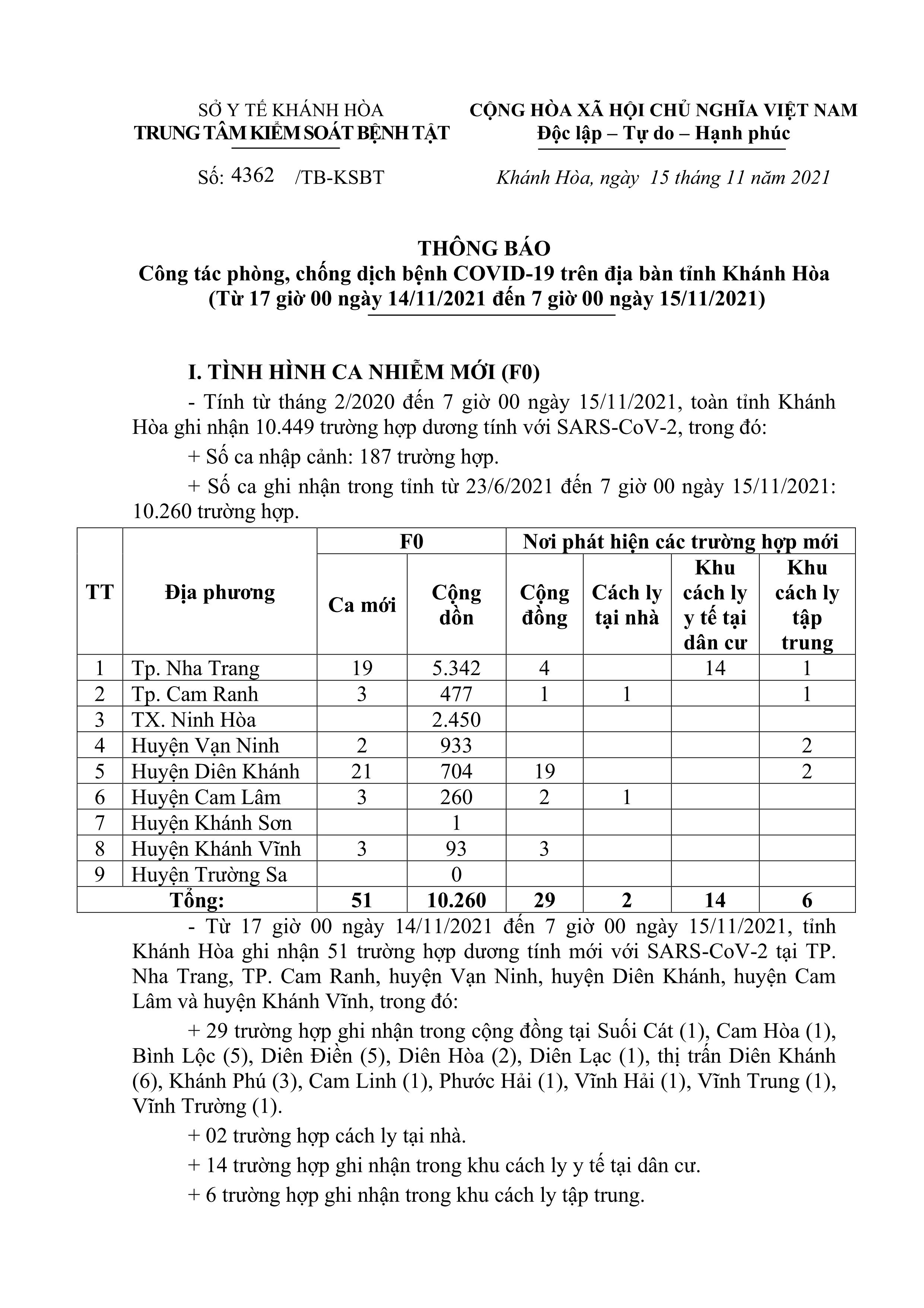 Thông báo công tác phòng, chống dịch bệnh Covid-19 trên địa bàn tỉnh Khánh Hòa (từ 17 giờ ngày 14-11 đến 7 giờ ngày 15-11)