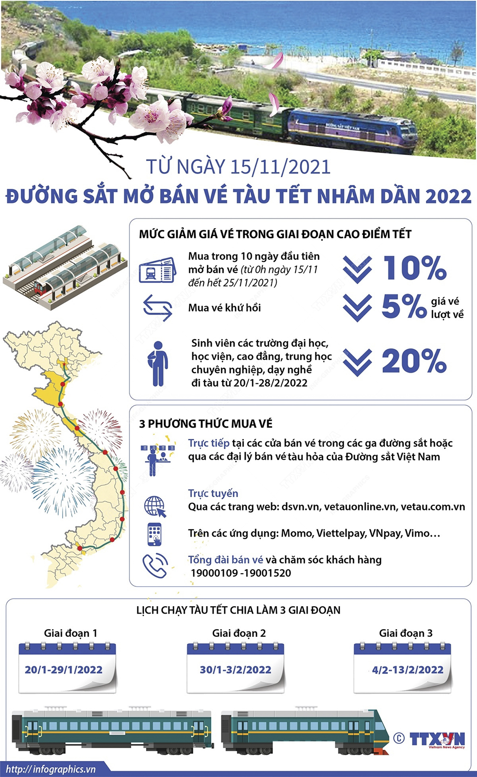 Từ ngày 15/11/2021, đường sắt mở bán vé tàu Tết Nhâm Dần 2022