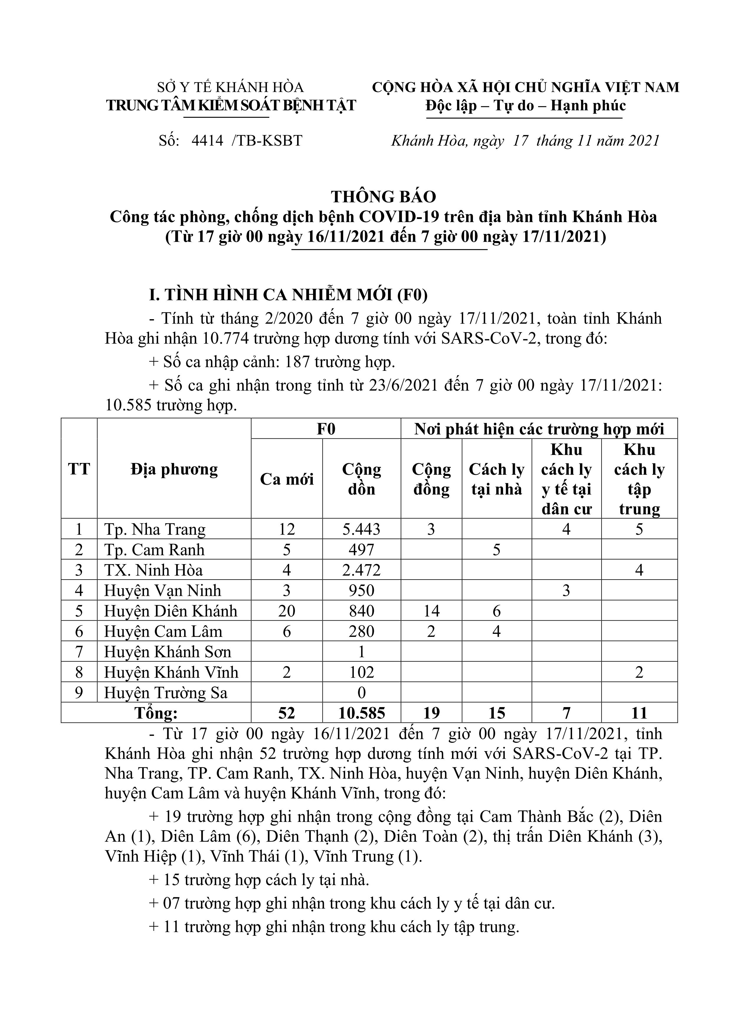 Thông báo công tác phòng, chống dịch bệnh Covid-19 trên địa bàn tỉnh Khánh Hòa (từ 17 giờ ngày 16-11 đến 7 giờ ngày 17-11)