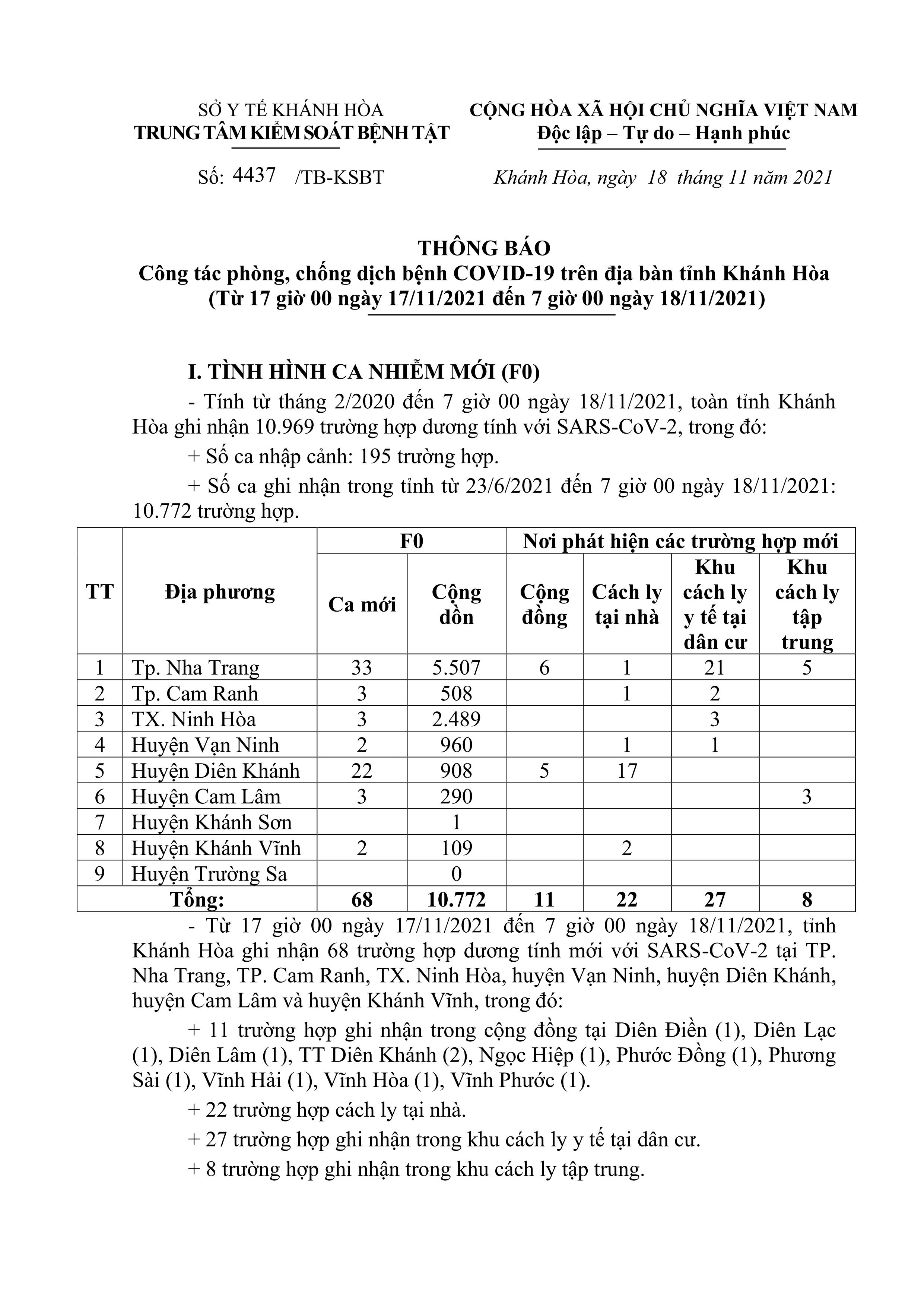 Thông báo công tác phòng, chống dịch bệnh Covid-19 trên địa bàn tỉnh Khánh Hòa (17 giờ ngày 17-11 đến 7 giờ ngày 18-11)