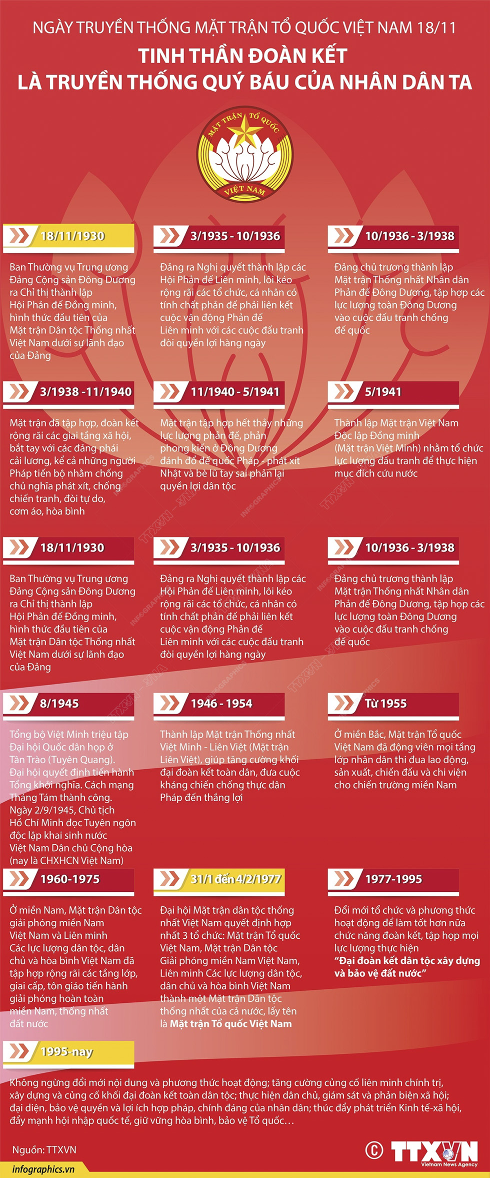 Ngày truyền thống MTTQ Việt Nam 18/11: Tinh thần đoàn kết là truyền thống quý báu của nhân dân ta