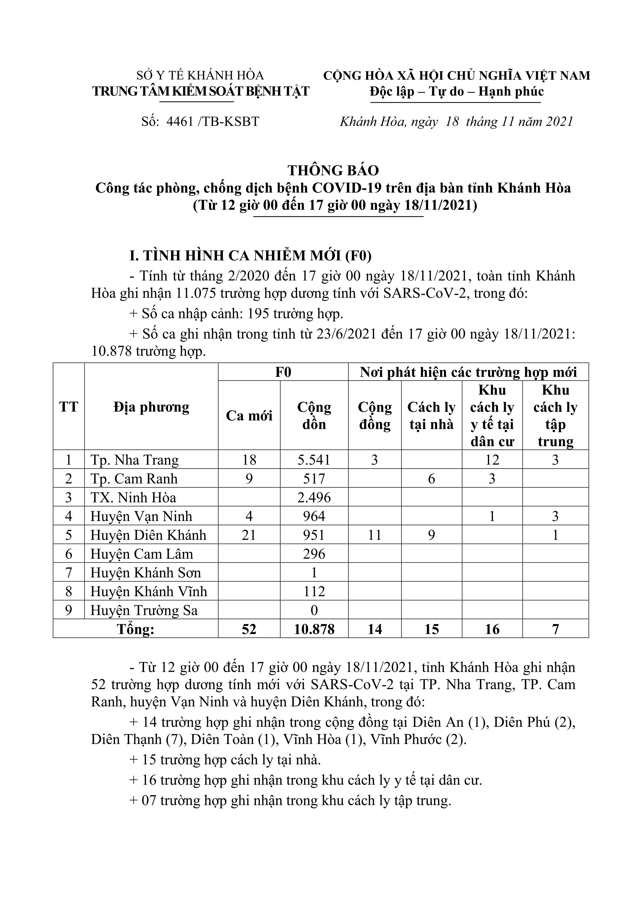 Thông báo công tác phòng, chống dịch bệnh Covid-19 trên địa bàn tỉnh Khánh Hòa (12 giờ đến 17 giờ ngày 18-11)