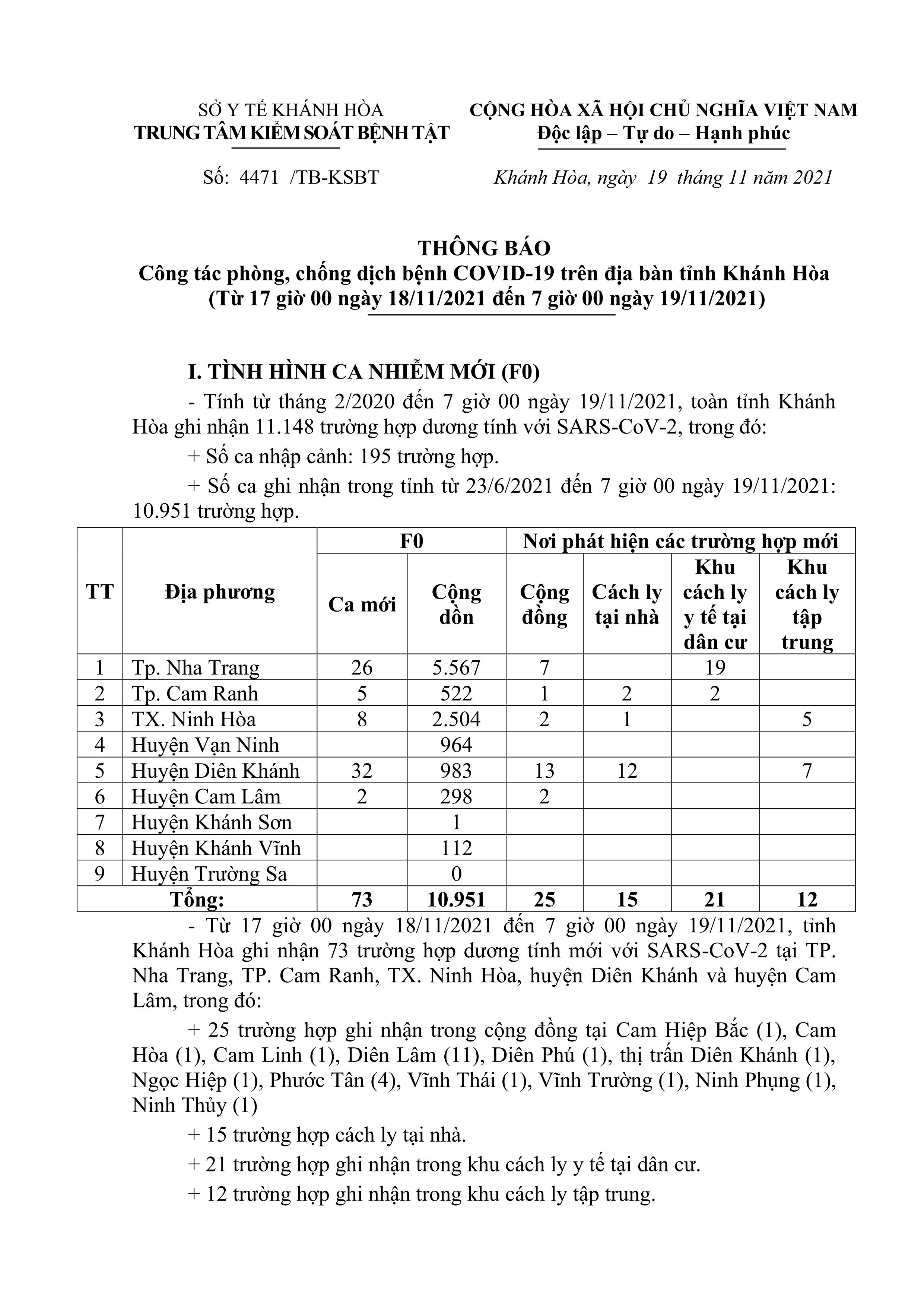 Thông báo công tác phòng, chống dịch bệnh Covid-19 trên địa bàn tỉnh Khánh Hòa (17 giờ ngày 18-11 đến 7 giờ ngày 19-11)