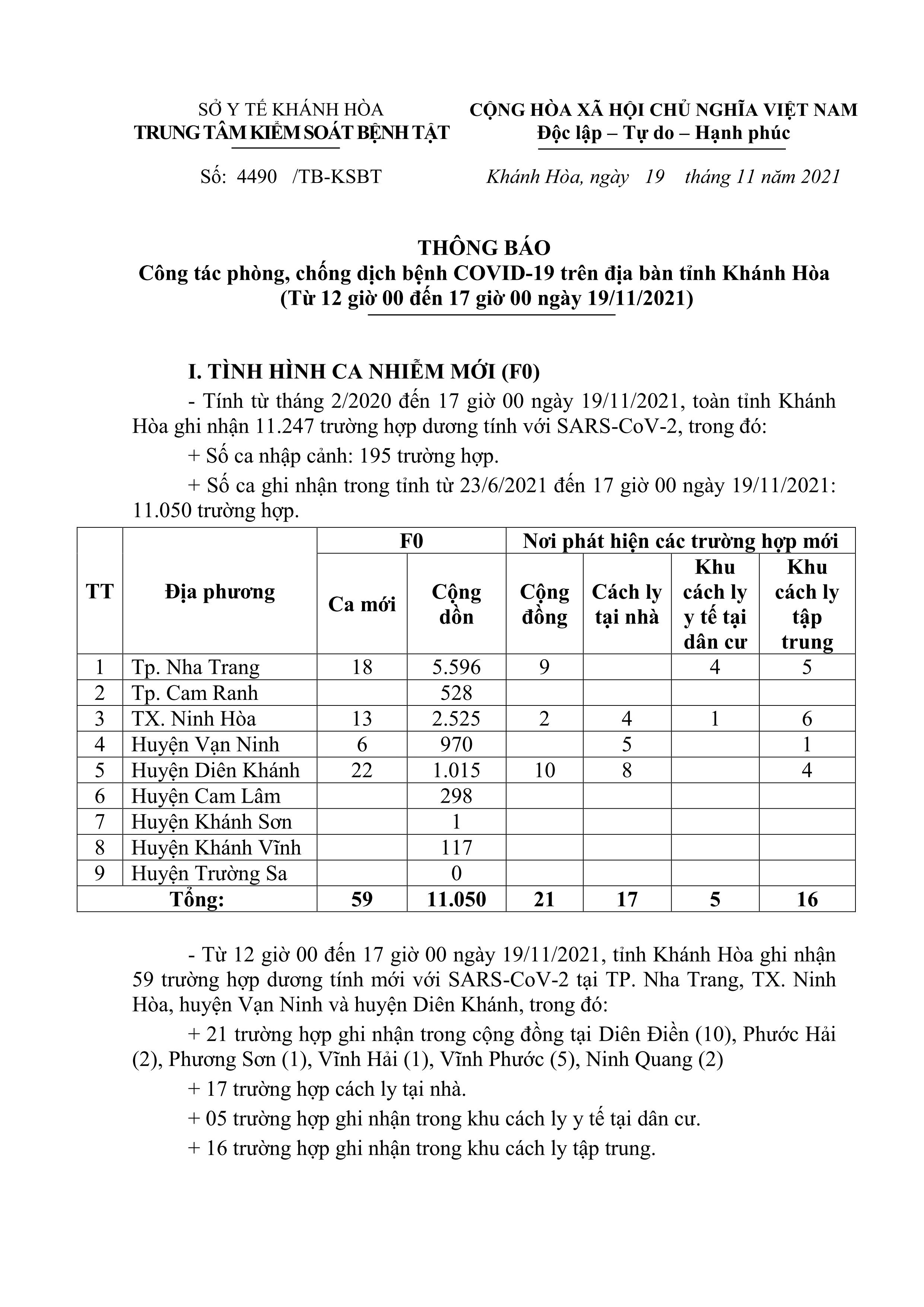 Thông báo công tác phòng, chống dịch bệnh Covid-19 trên địa bàn tỉnh Khánh Hòa (từ 12 giờ đến 17 giờ ngày 19-11)