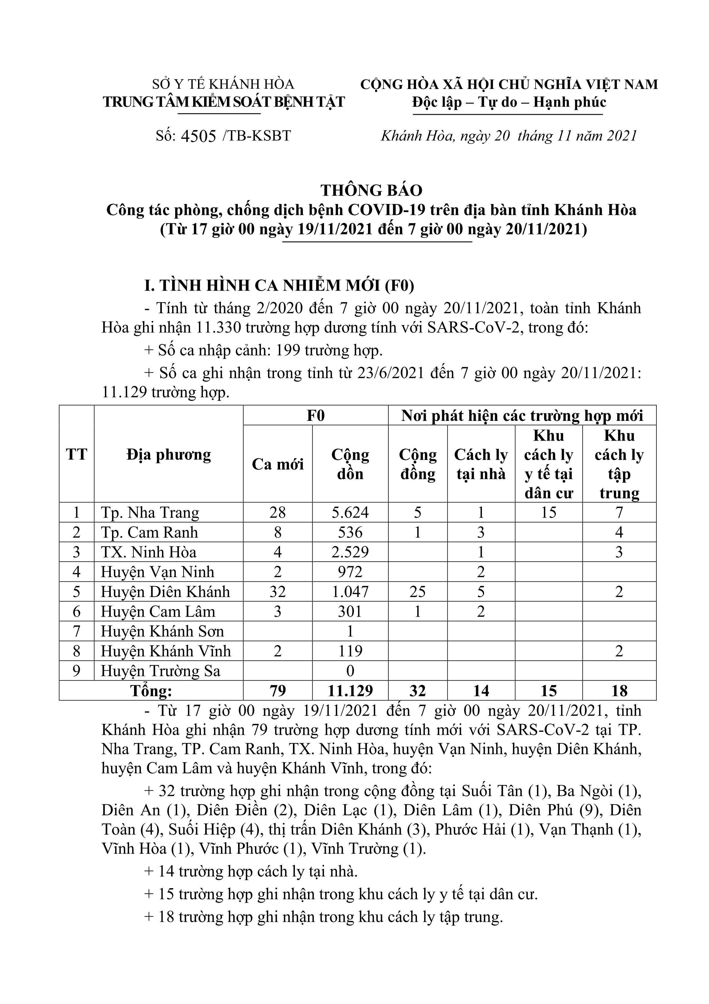Thông báo công tác phòng, chống dịch bệnh Covid-19 trên địa bàn tỉnh Khánh Hòa (từ 17 giờ ngày 19-11 đến 7 giờ ngày 20-11)