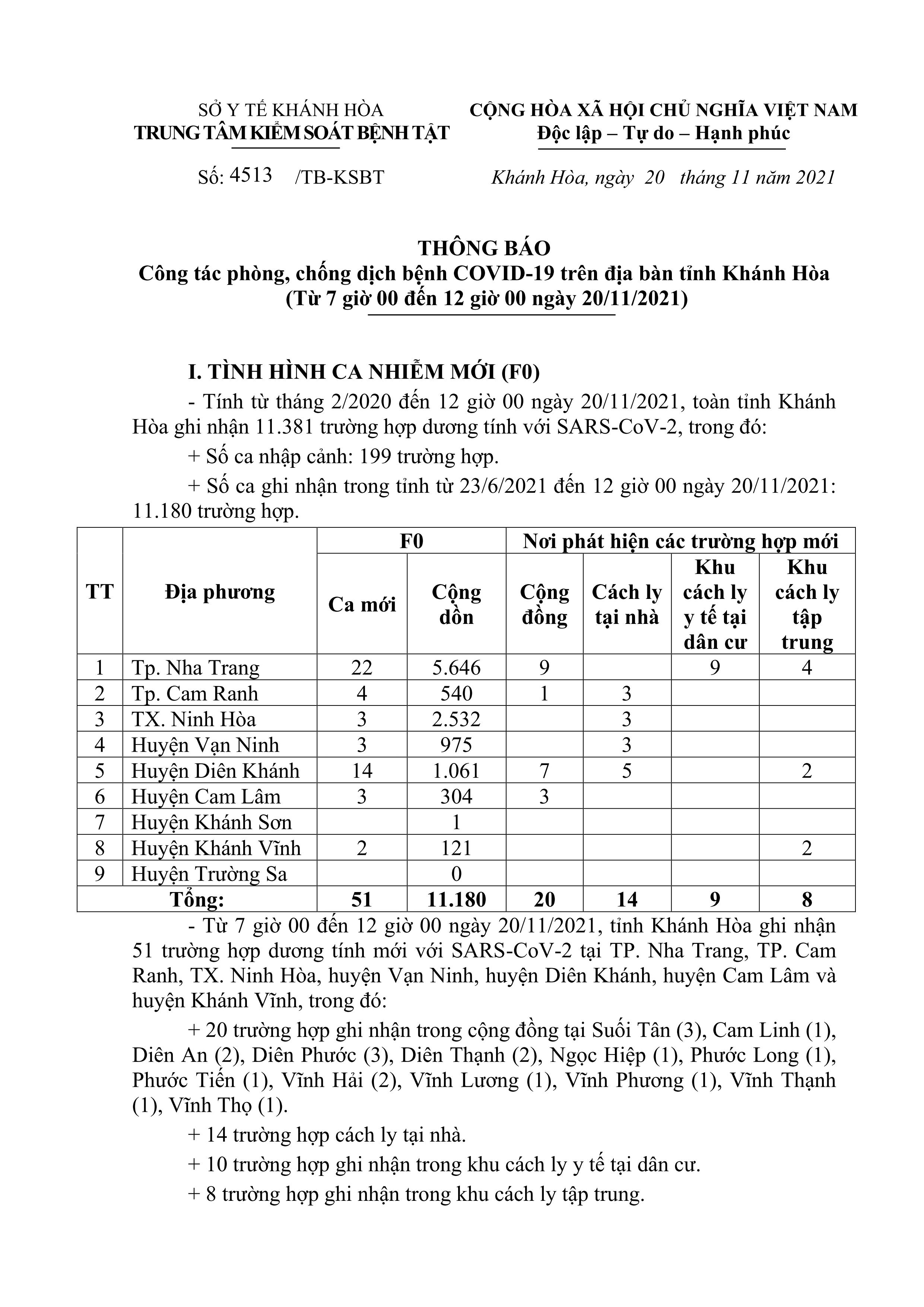 Thông báo công tác phòng, chống dịch bệnh Covid-19 trên địa bàn tỉnh Khánh Hòa (từ 7 giờ đến 12 giờ ngày 20-11)