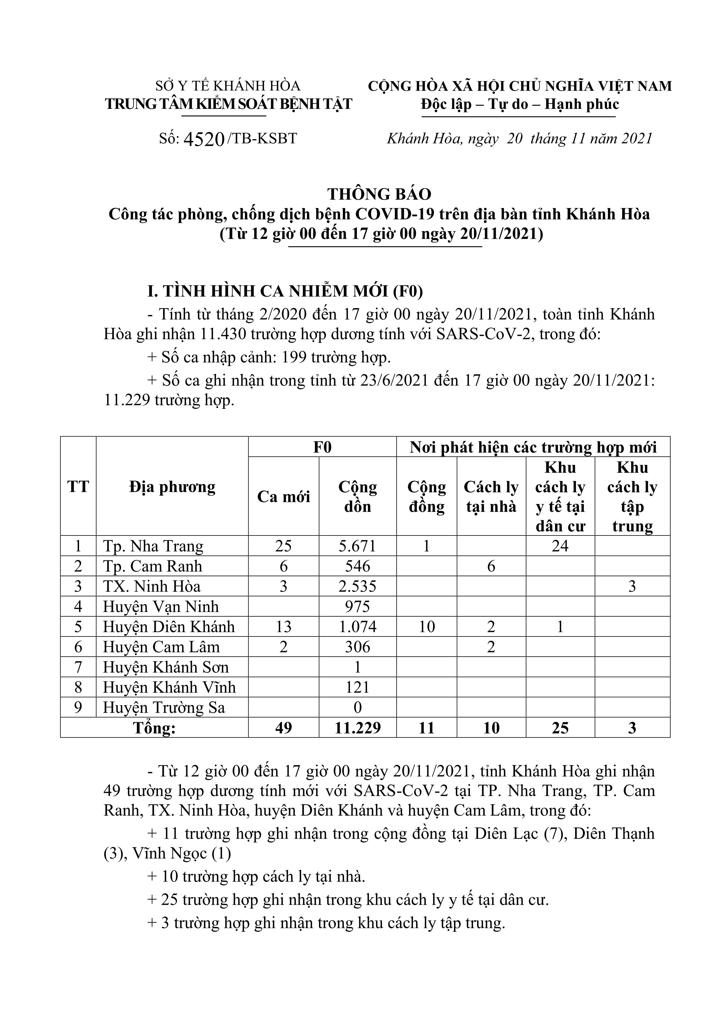 Thông báo công tác phòng, chống dịch bệnh Covid-19 trên địa bàn tỉnh Khánh Hòa (từ 12 giờ đến 17 giờ ngày 20-11)