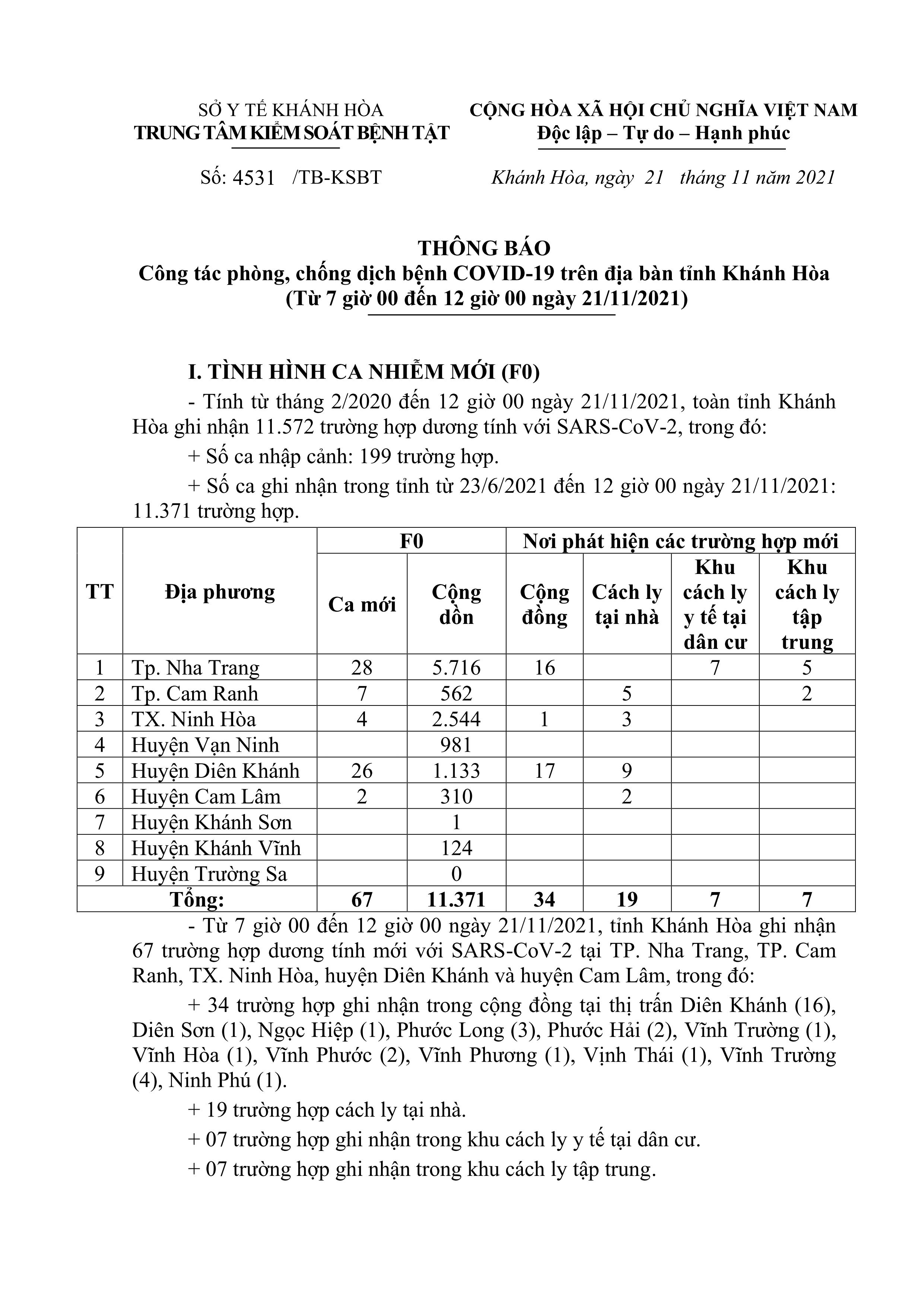 Thông báo công tác phòng, chống dịch bệnh Covid-19 trên địa bàn tỉnh Khánh Hòa (từ 7 giờ đến 12 giờ ngày 21-11)