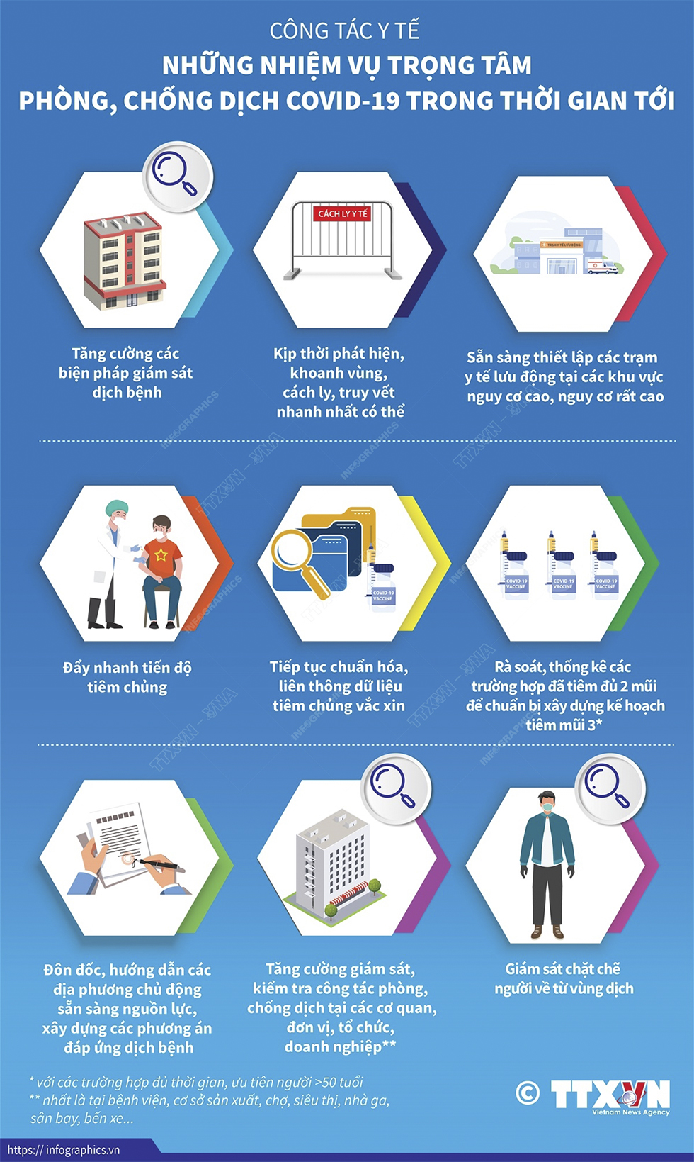 Công tác y tế - Những nhiệm vụ trọng tâm phòng, chống dịch COVID-19 trong thời gian tới