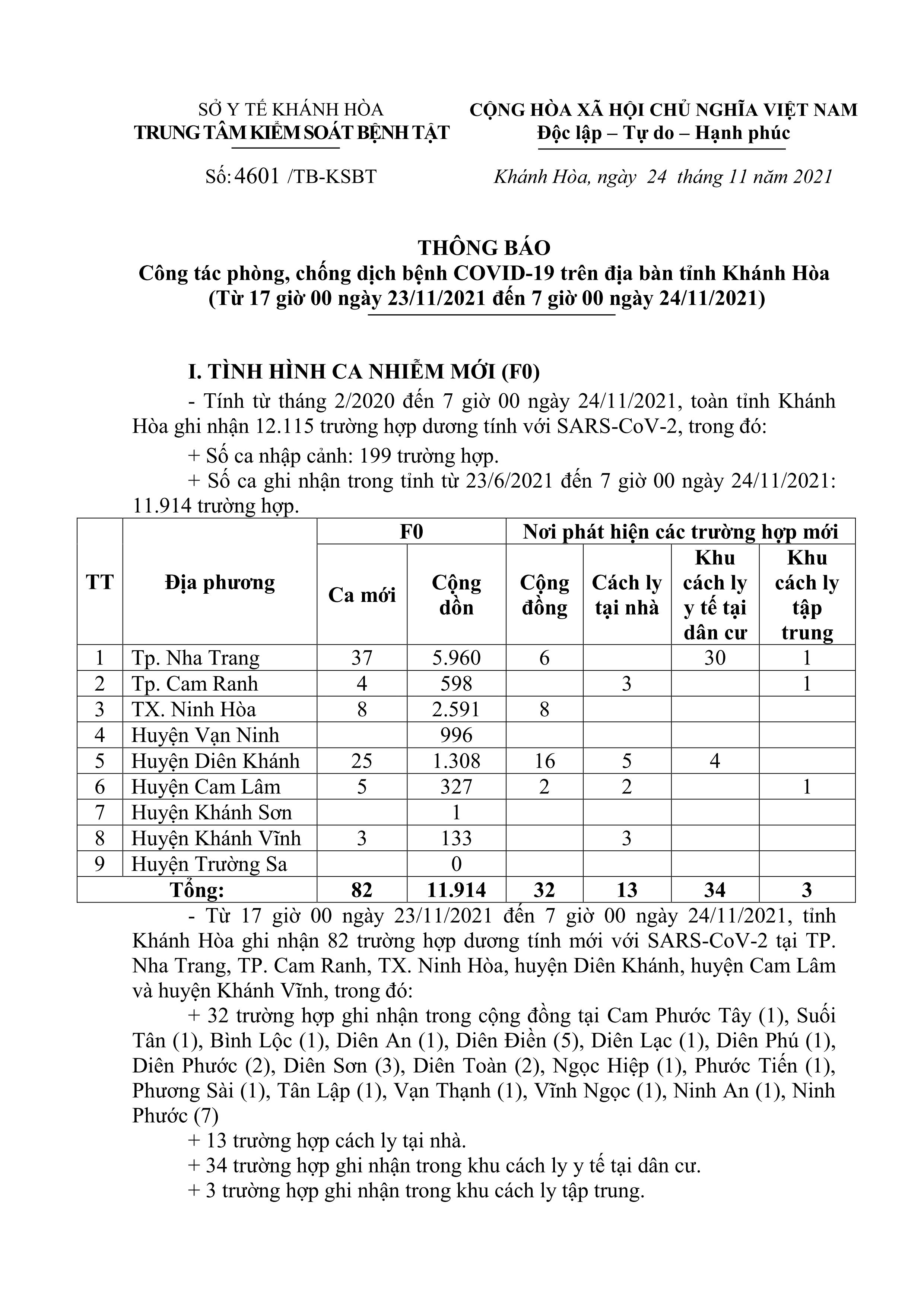 Thông báo công tác phòng, chống dịch bệnh Covid-19 trên địa bàn tỉnh Khánh Hòa (từ 17 giờ ngày 23-11 đến 7 giờ ngày 24-11)