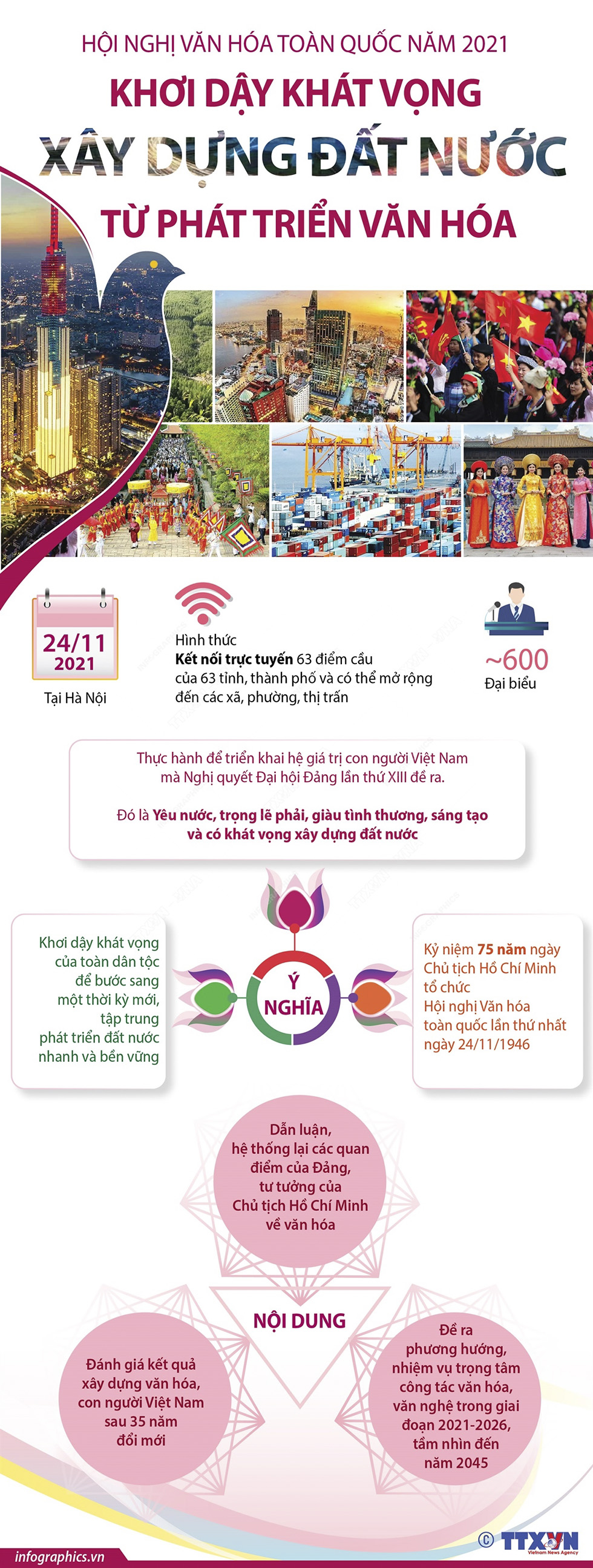 Hội nghị Văn hóa toàn quốc năm 2021: Khơi dậy khát vọng xây dựng đất nước từ phát triển văn hóa