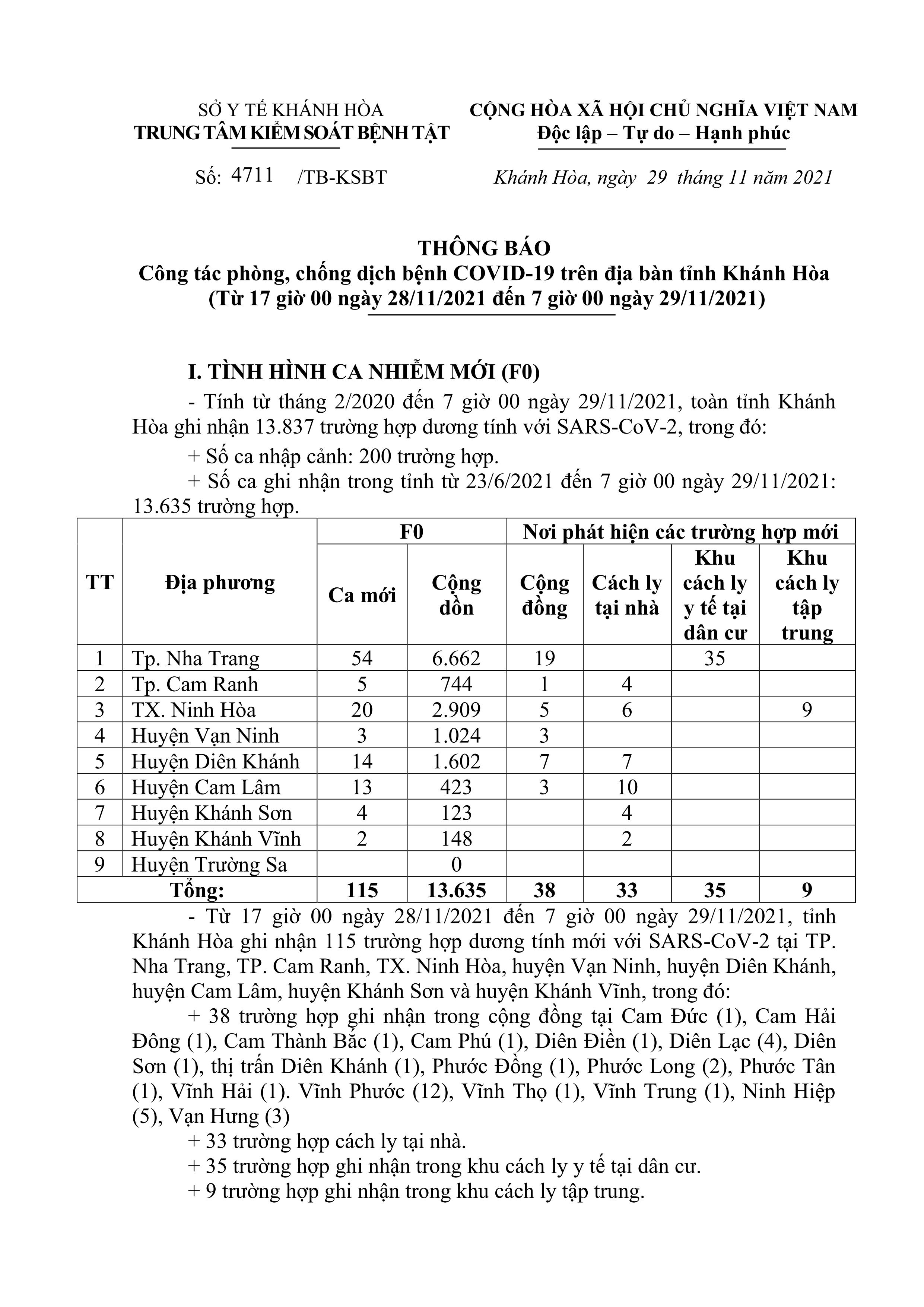 Thông báo công tác phòng, chống dịch bệnh Covid-19 trên địa bàn tỉnh Khánh Hòa (từ 17 giờ ngày 28-11 đến 7 giờ ngày 29-11)