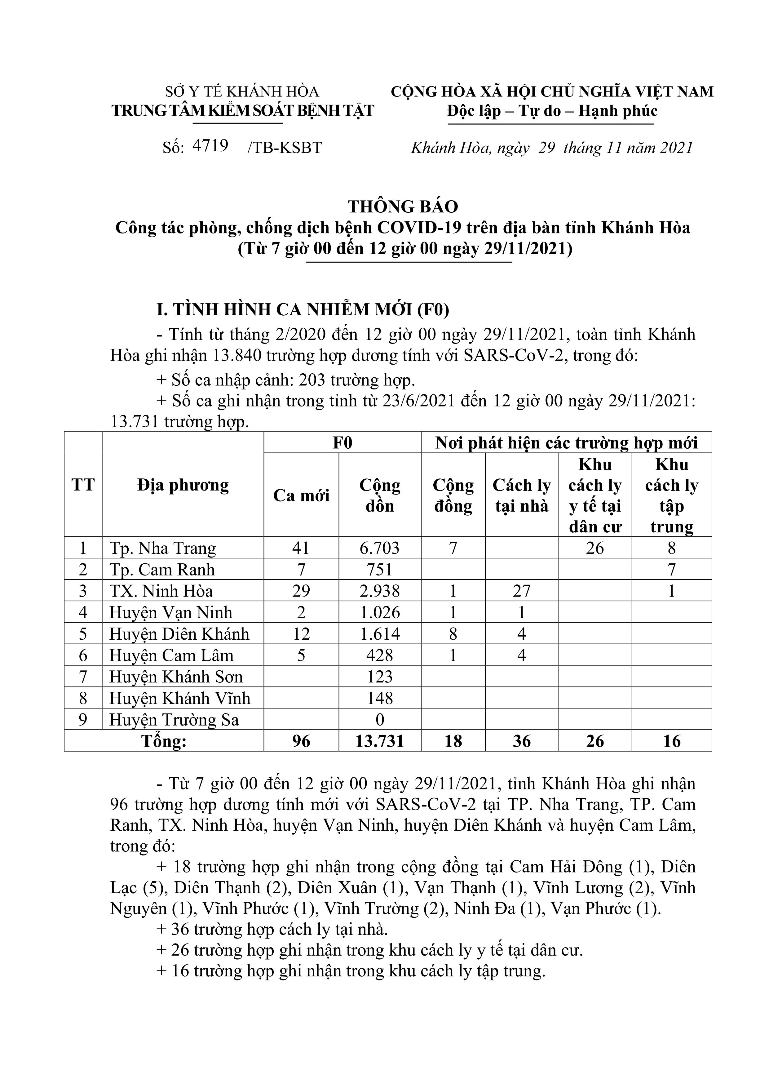 Thông báo công tác phòng, chống dịch bệnh Covid-19 trên địa bàn tỉnh Khánh Hòa (từ 7 giờ đến 12 giờ ngày 29-11)