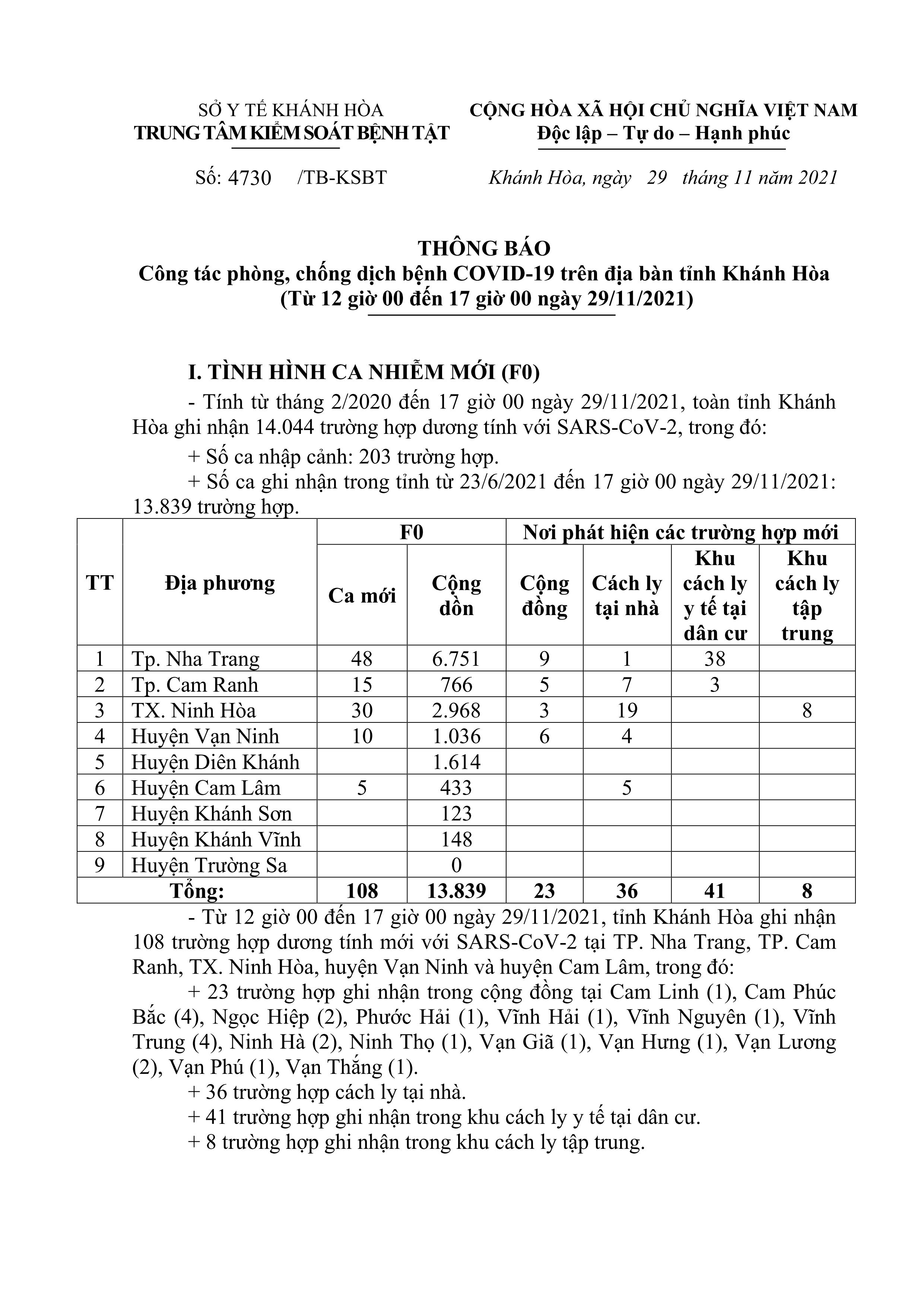 Thông báo công tác phòng, chống dịch bệnh Covid-19 trên địa bàn tỉnh Khánh Hòa (từ 12 giờ đến 17 giờ ngày 29-11)