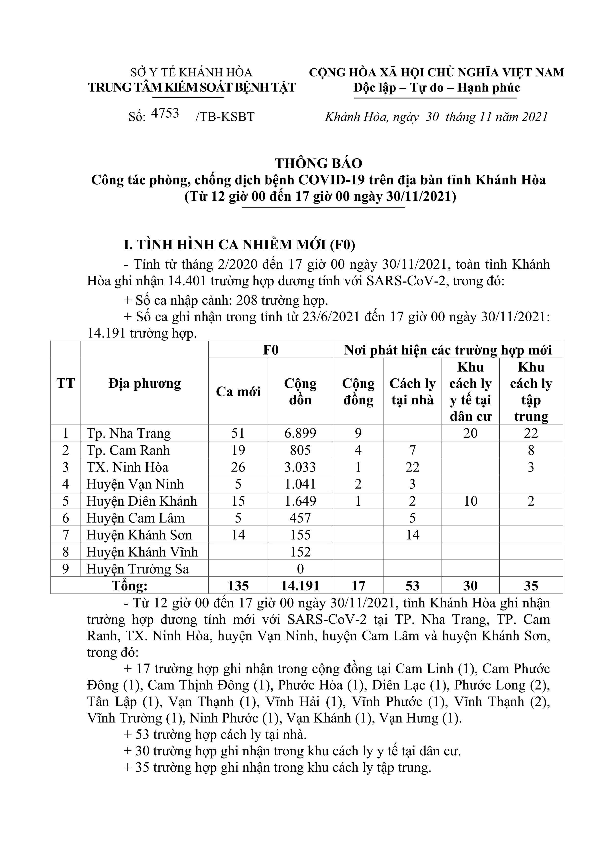 Thông báo công tác phòng, chống dịch bệnh Covid-19 trên địa bàn tỉnh Khánh Hòa (từ 12 giờ đến 17 giờ ngày 30-11)