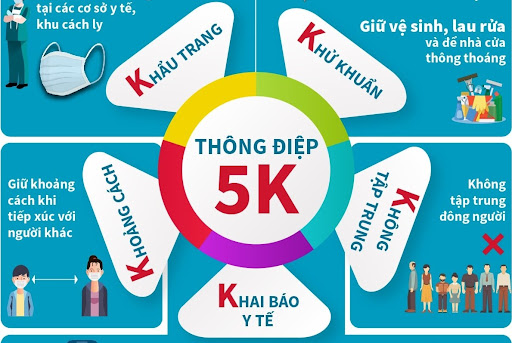 Bộ Y tế đề nghị các địa phương tăng cường kiểm tra việc thực hiện biện pháp 5K