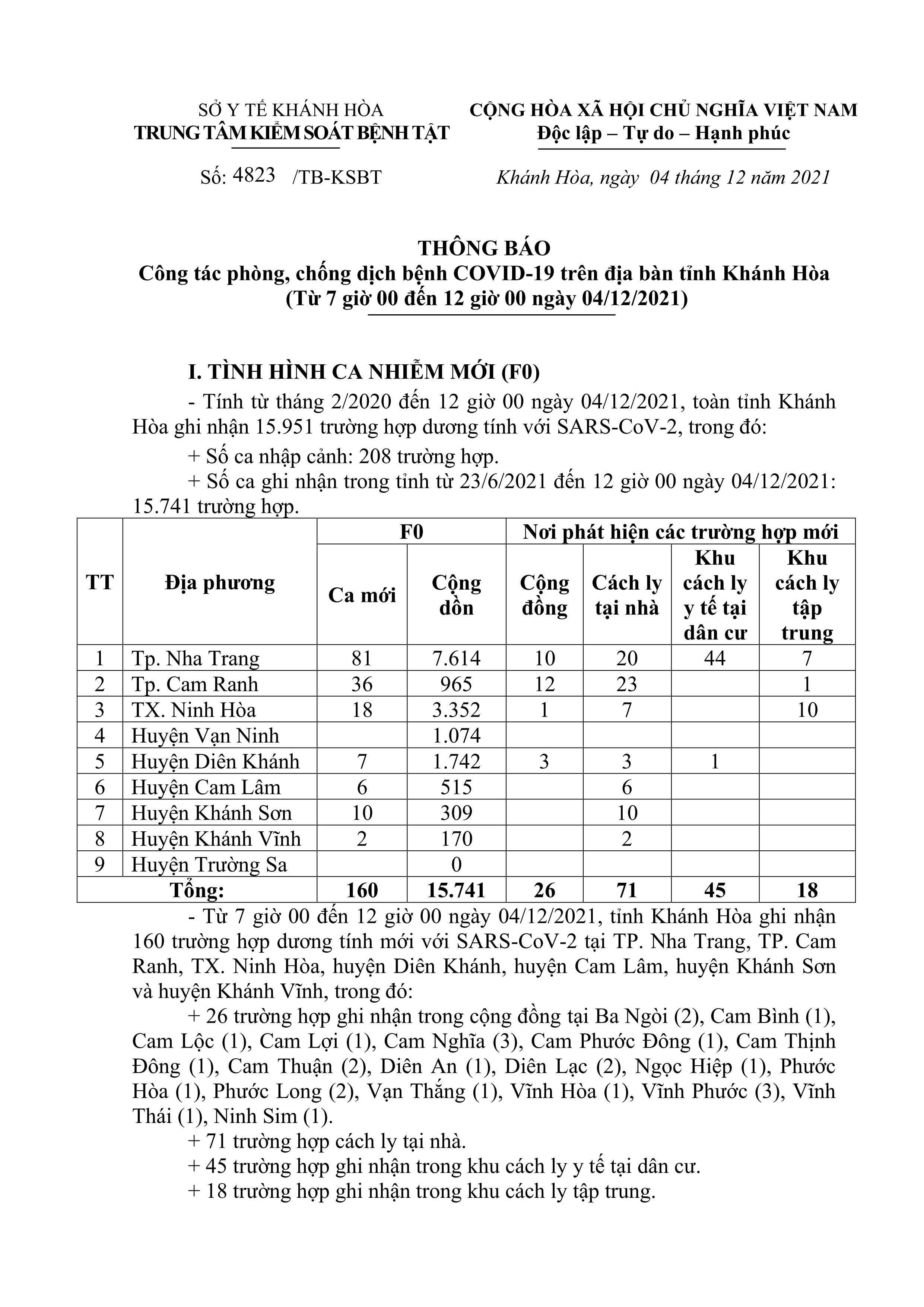 Thông báo công tác phòng, chống dịch bệnh Covid-19 trên địa bàn tỉnh Khánh Hòa (từ 7 giờ đến 12 giờ ngày 4-12)