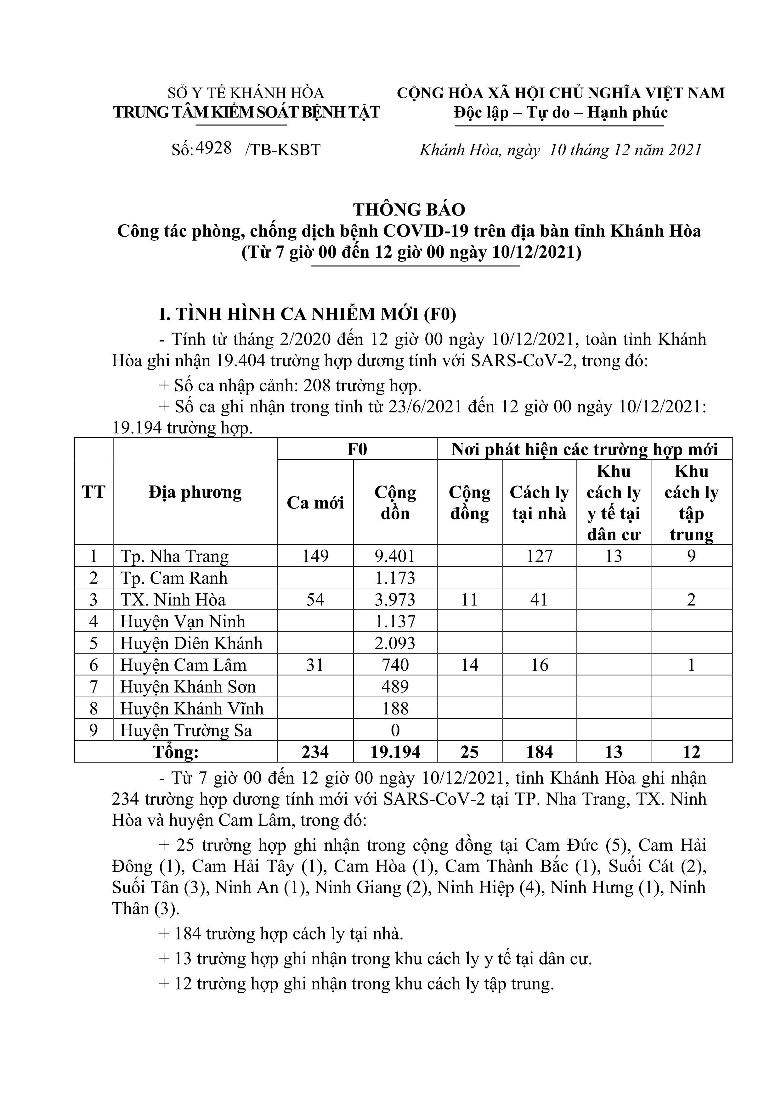 Thông báo công tác phòng, chống dịch bệnh Covid-19 trên địa bàn tỉnh Khánh Hòa (từ 7 giờ đến 12 giờ ngày 10-12)