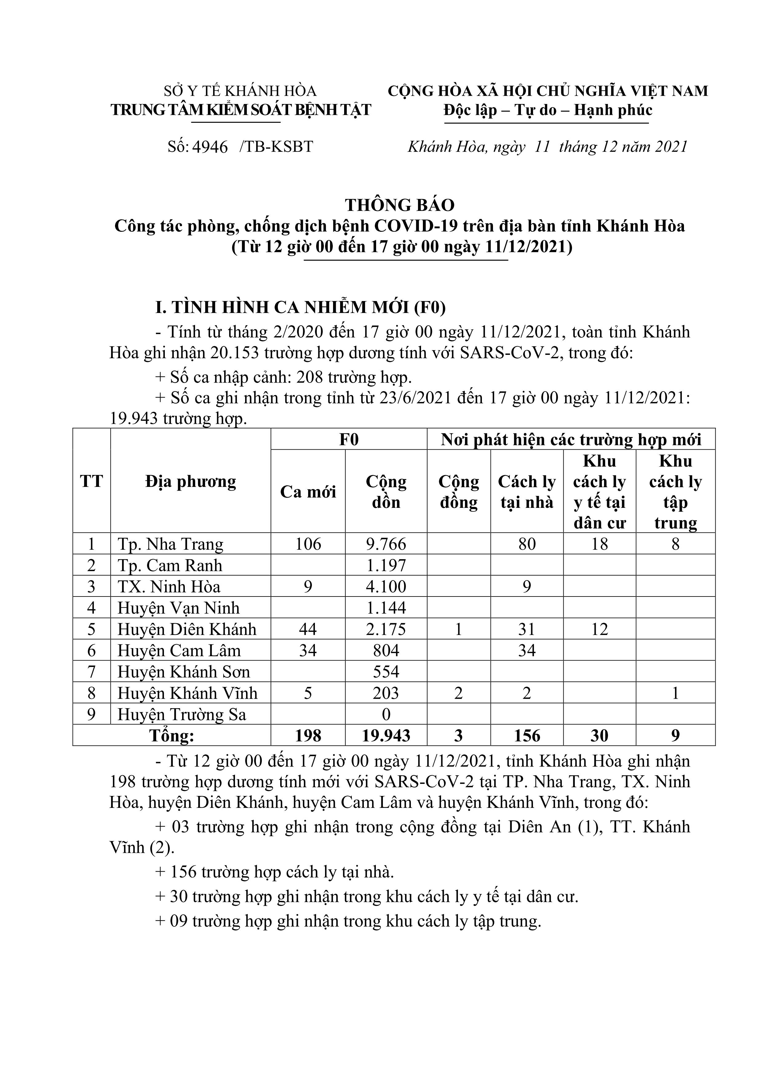 Thông báo công tác phòng, chống dịch bệnh Covid-19 trên địa bàn tỉnh Khánh Hòa (từ 12 giờ đến 17 giờ ngày 11-12)