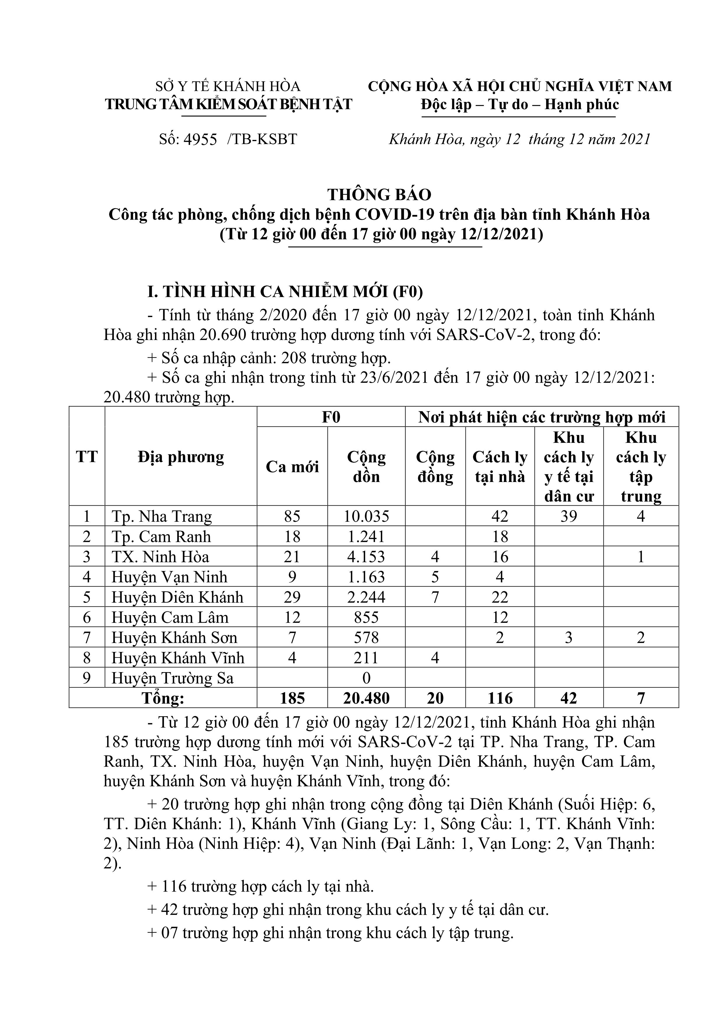Thông báo công tác phòng, chống dịch bệnh Covid-19 trên địa bàn tỉnh Khánh Hòa (từ 12 giờ đến 17 giờ ngày 12-12)