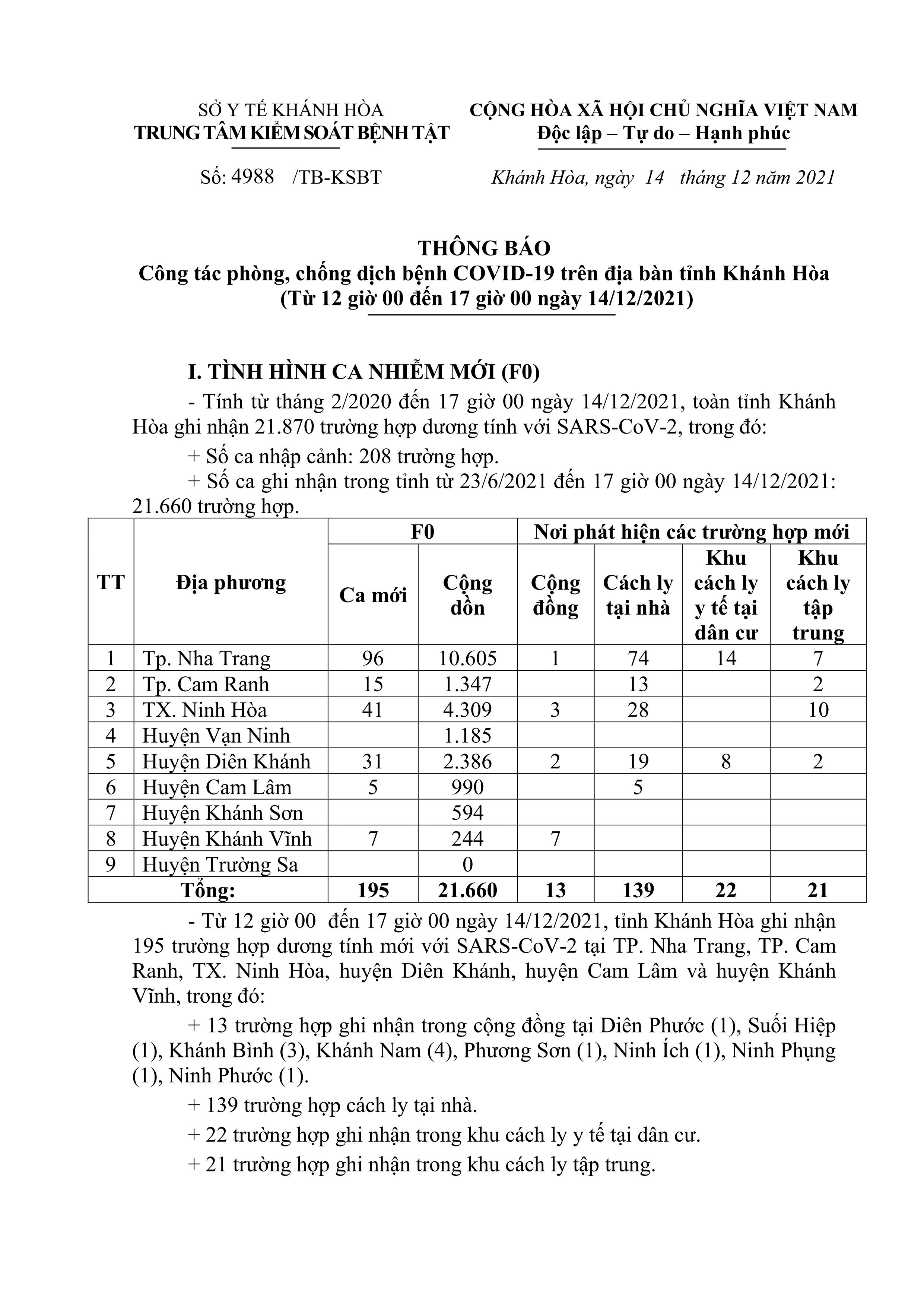 Thông báo công tác phòng, chống dịch bệnh Covid-19 trên địa bàn tỉnh Khánh Hòa (từ 12 giờ đến 17 giờ ngày 14-12)