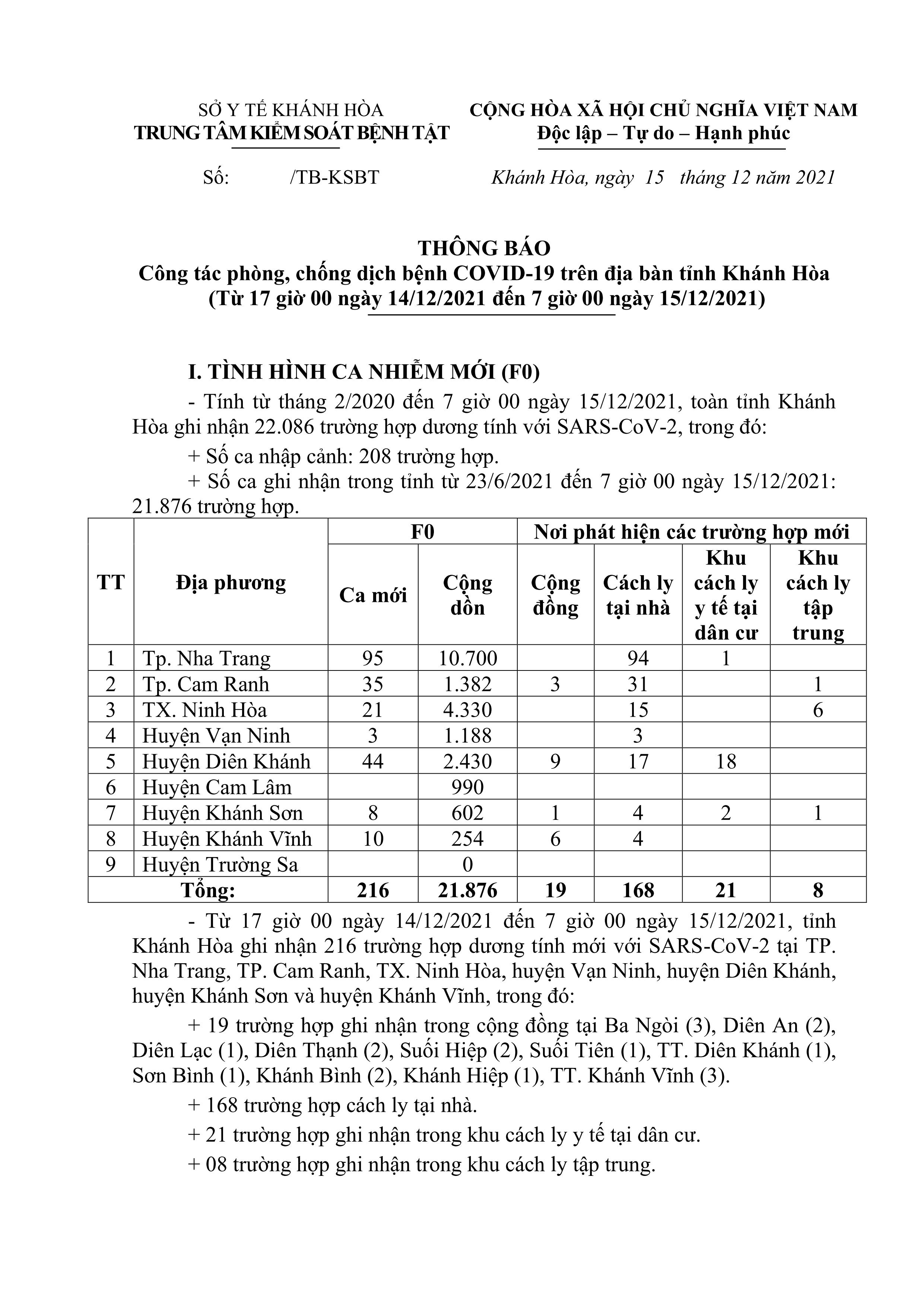 Thông báo công tác phòng, chống dịch bệnh Covid-19 trên địa bàn tỉnh Khánh Hòa (từ 17 giờ ngày 14-12 đến 7 giờ ngày 15-12)