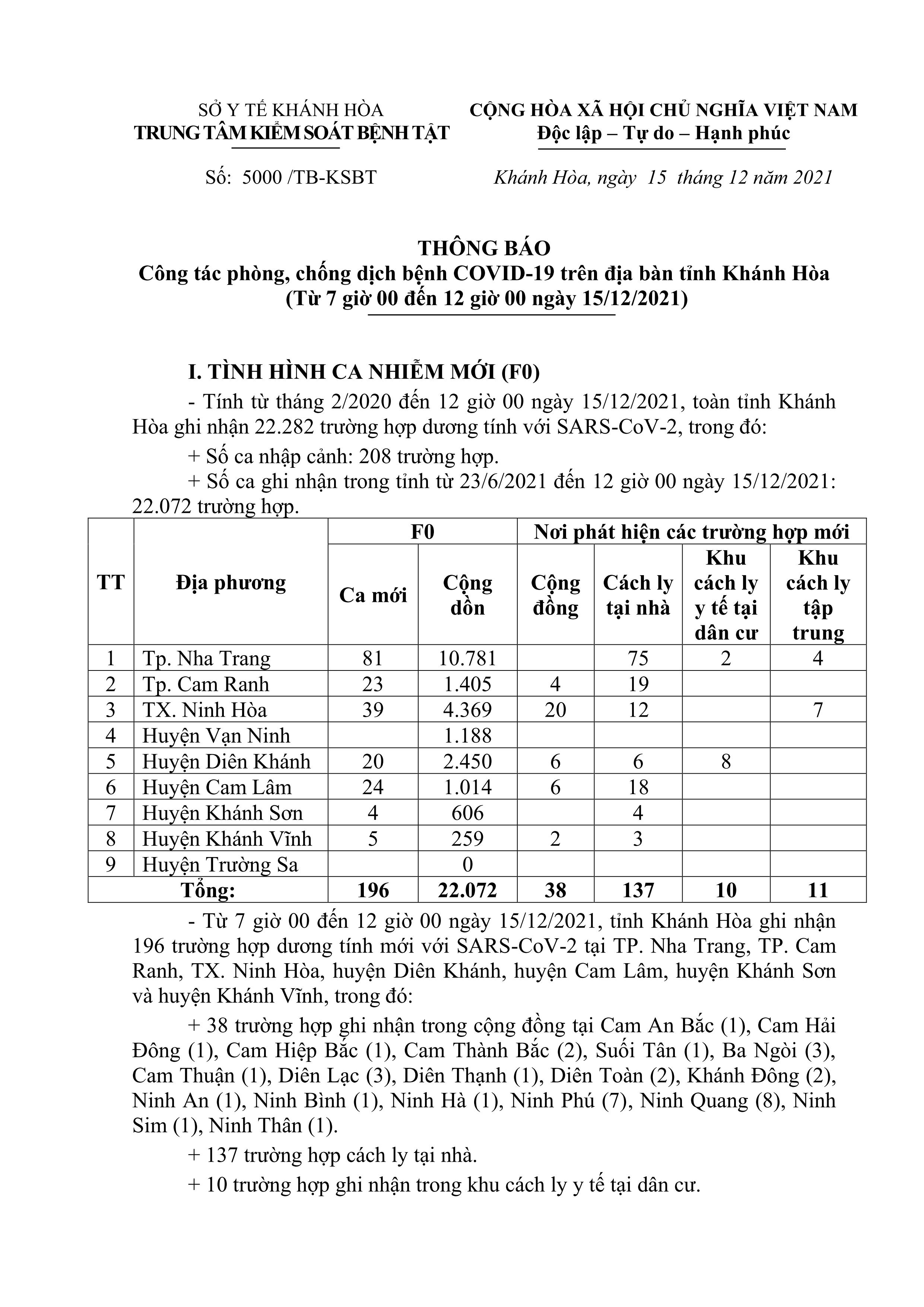Thông báo công tác phòng, chống dịch bệnh Covid-19 trên địa bàn tỉnh Khánh Hòa (từ 7 giờ đến 12 giờ ngày 15-12)