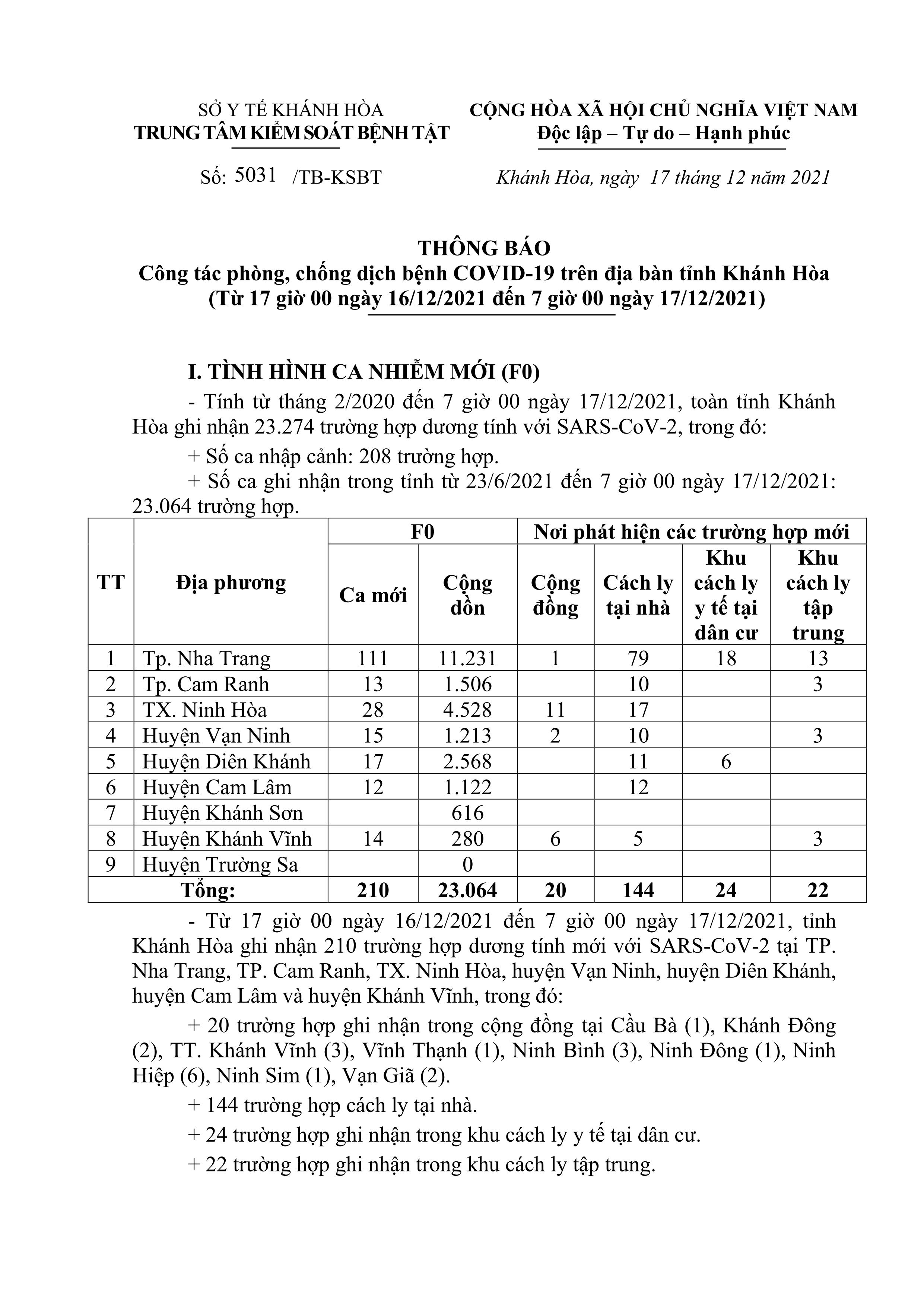 Thông báo công tác phòng, chống dịch bệnh Covid-19 trên địa bàn tỉnh Khánh Hòa (từ 17 giờ ngày 16-12 đến 7 giờ ngày 17-12)