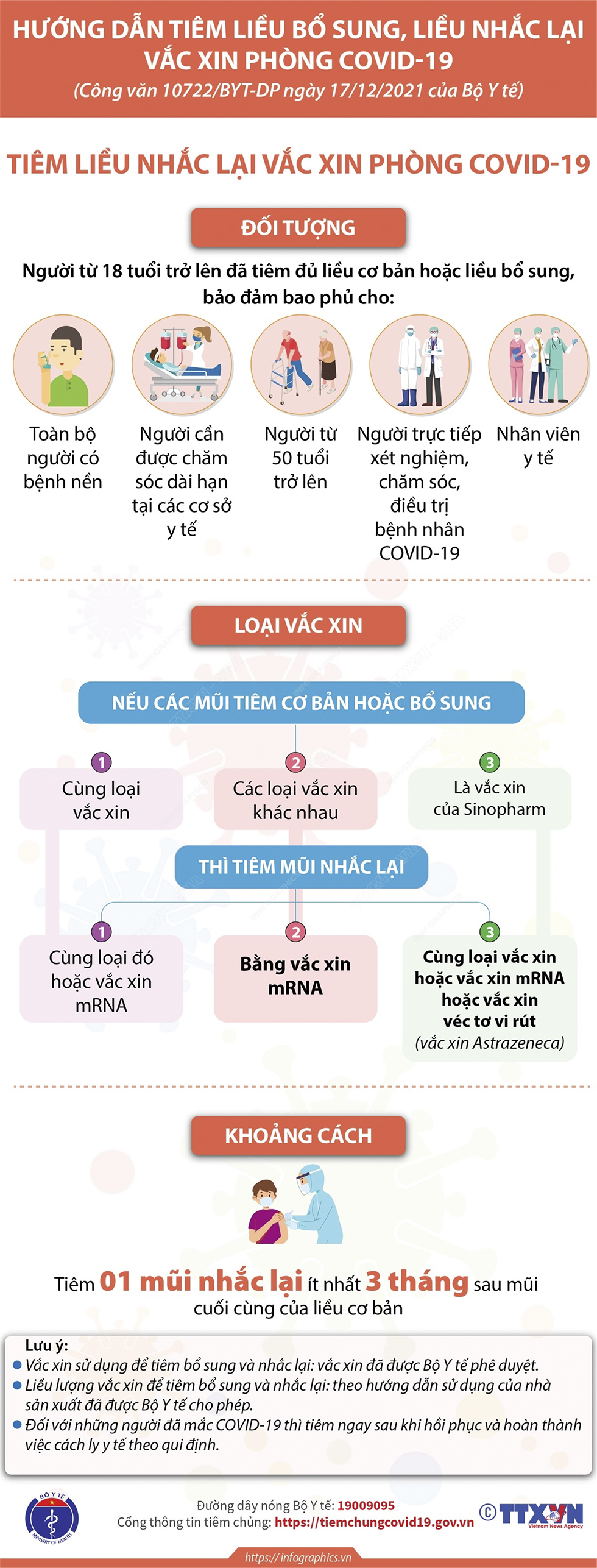 Tiêm liều nhắc lại vắc xin phòng COVID-19