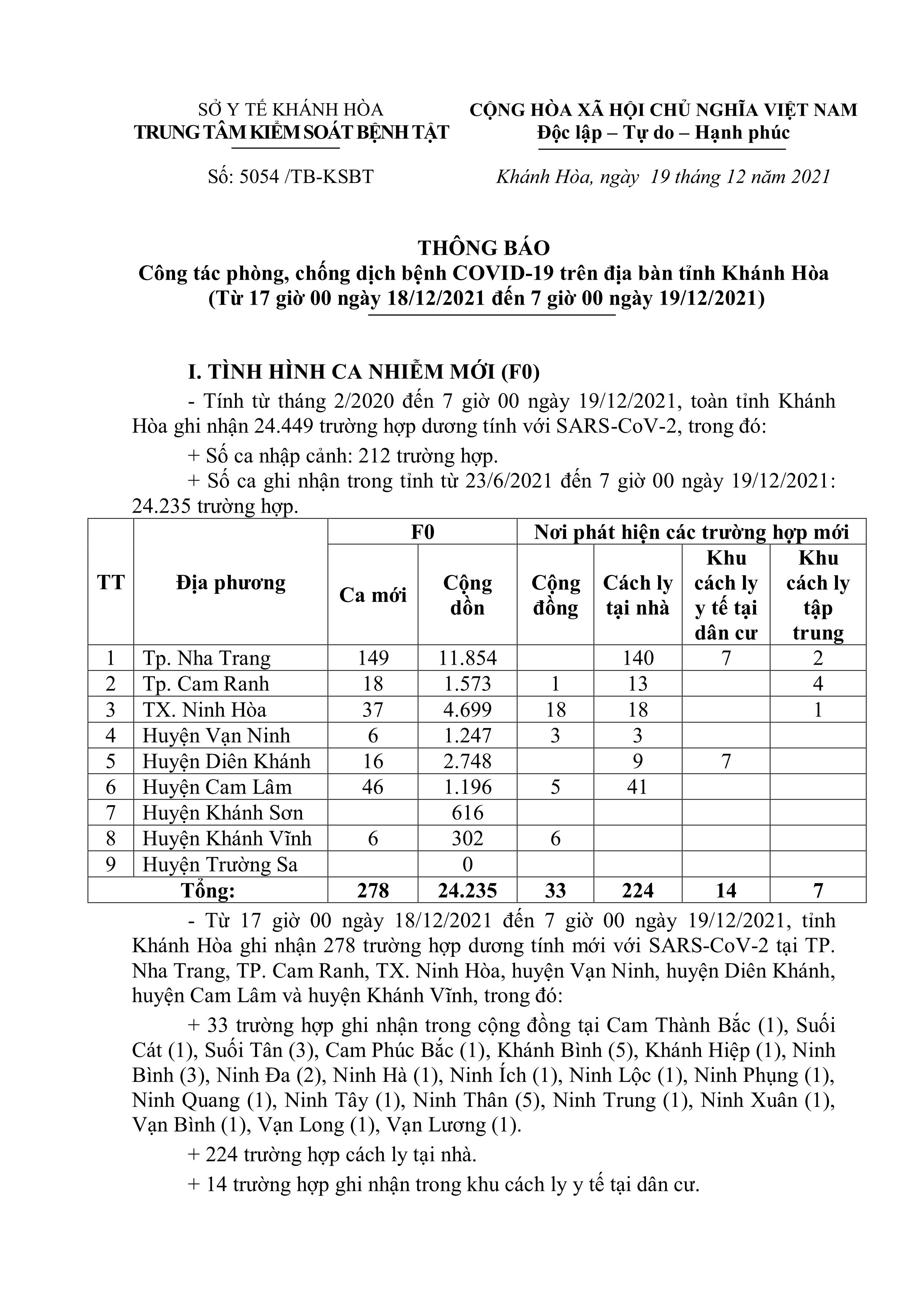 Thông báo công tác phòng, chống dịch bệnh Covid-19 trên địa bàn tỉnh Khánh Hòa (từ 17 giờ ngày 18-12 đến 7 giờ ngày 19-12)