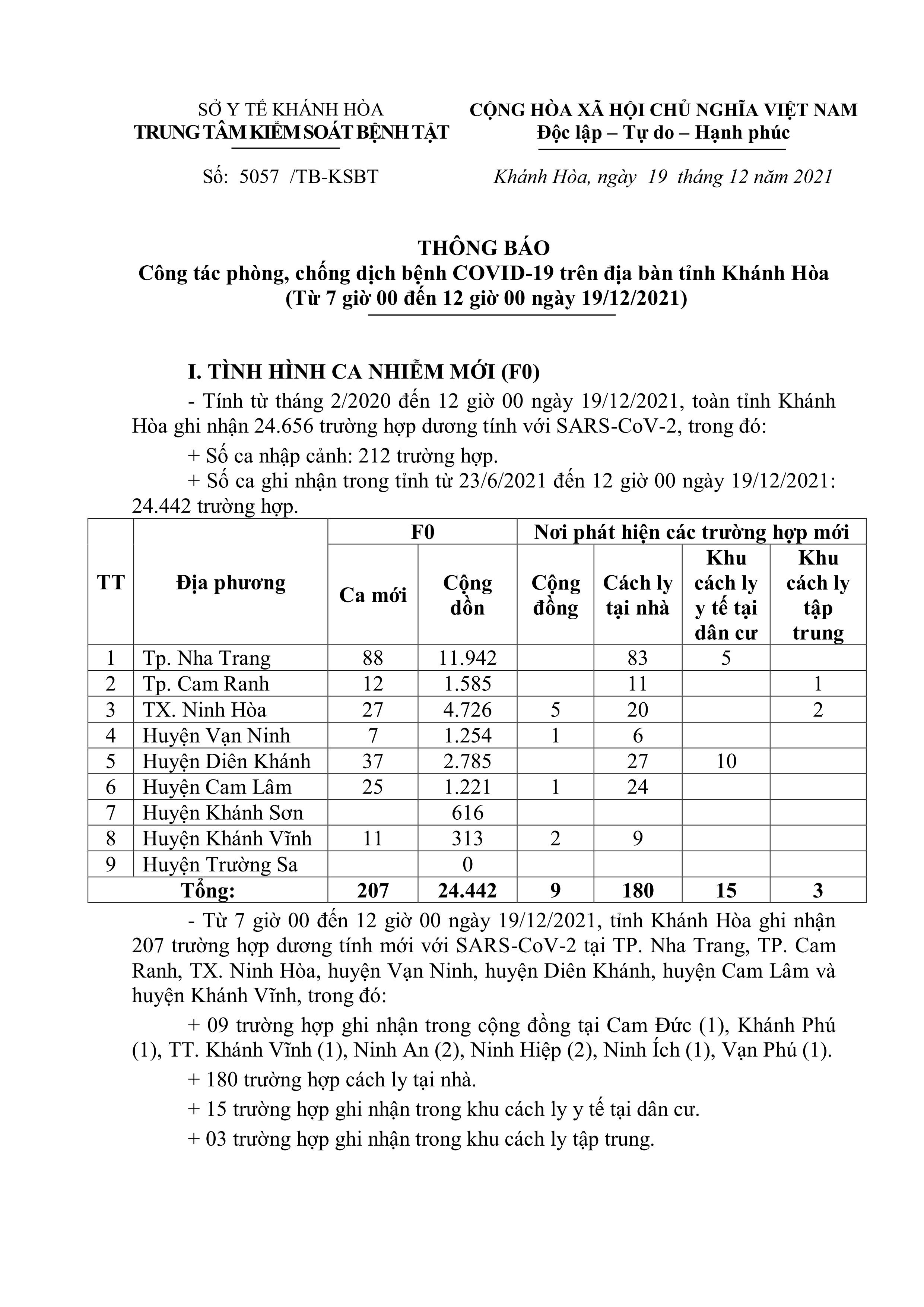 Thông báo công tác phòng, chống dịch bệnh Covid-19 trên địa bàn tỉnh Khánh Hòa (từ 7 giờ đến 12 giờ ngày 19-12)