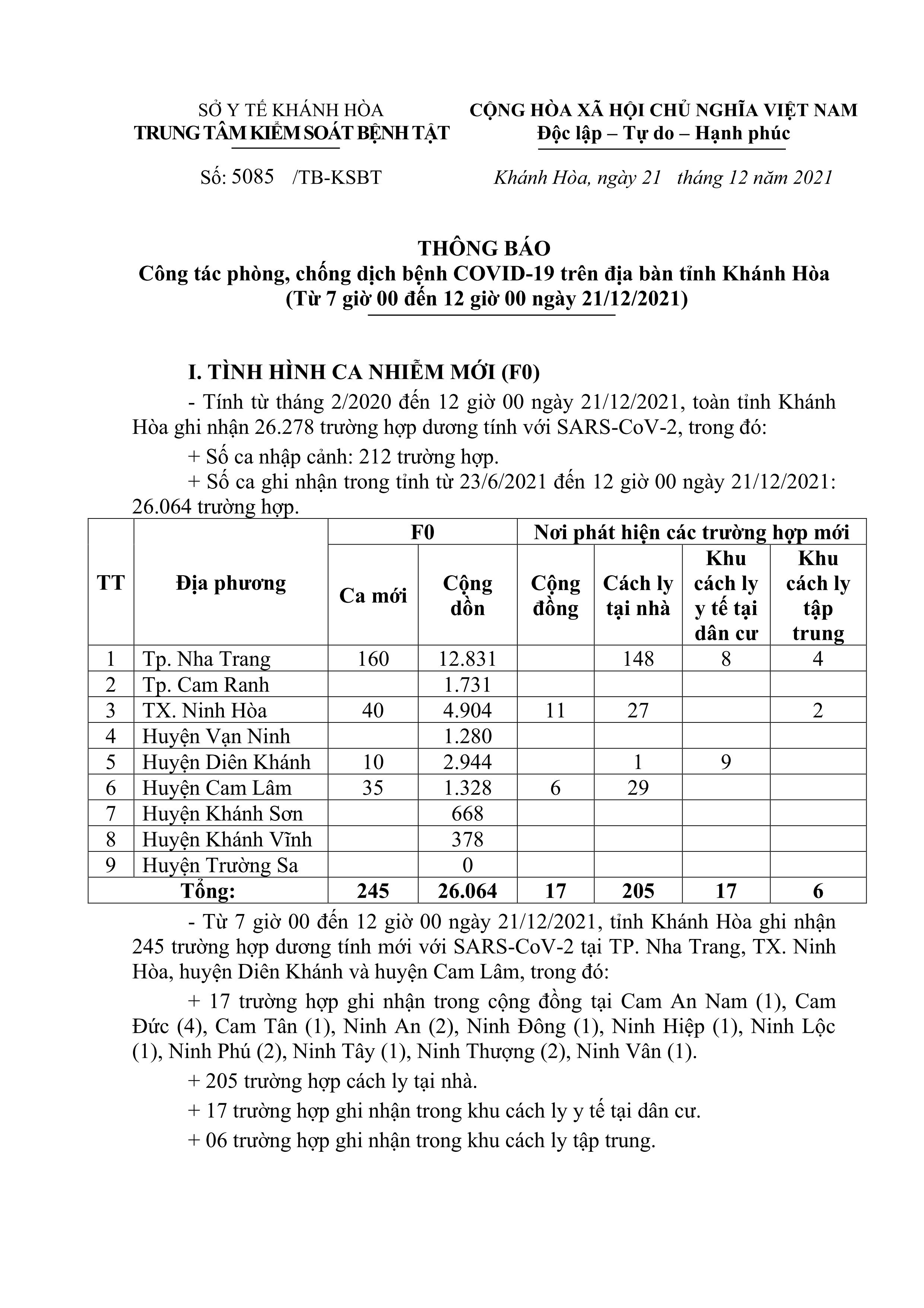 Thông báo công tác phòng, chống dịch bệnh Covid-19 trên địa bàn tỉnh Khánh Hòa (từ 7 giờ đến 12 giờ ngày 21-12)