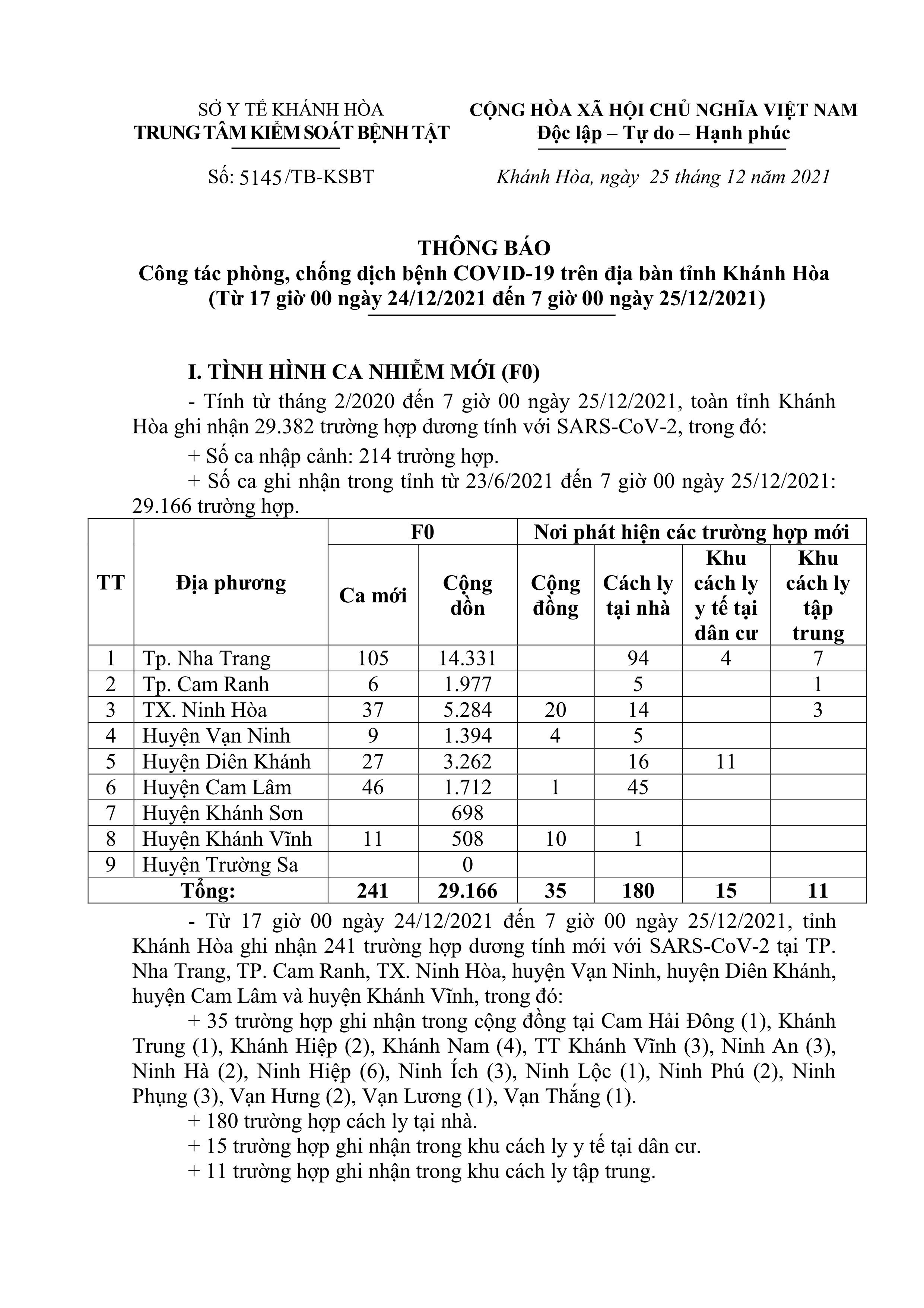 Thông báo công tác phòng, chống dịch bệnh Covid-19 trên địa bàn tỉnh Khánh Hòa (từ 17 giờ ngày 24-12 đến 7 giờ ngày 25-12)