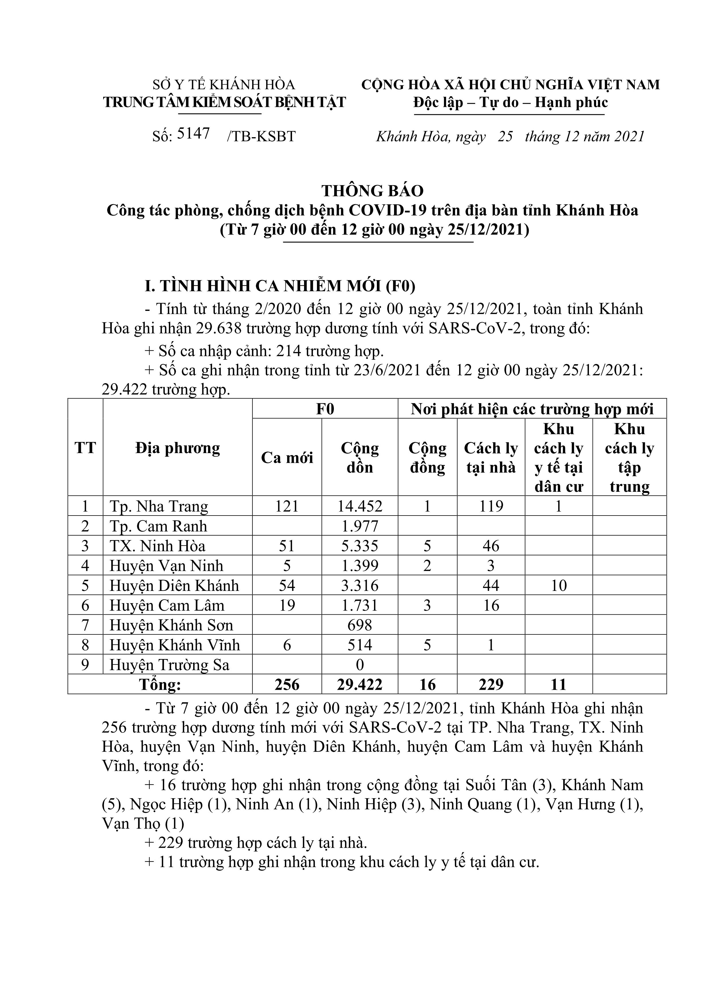 Thông báo công tác phòng, chống dịch bệnh Covid-19 trên địa bàn tỉnh Khánh Hòa (từ 7 giờ đến 12 giờ ngày 25-12)