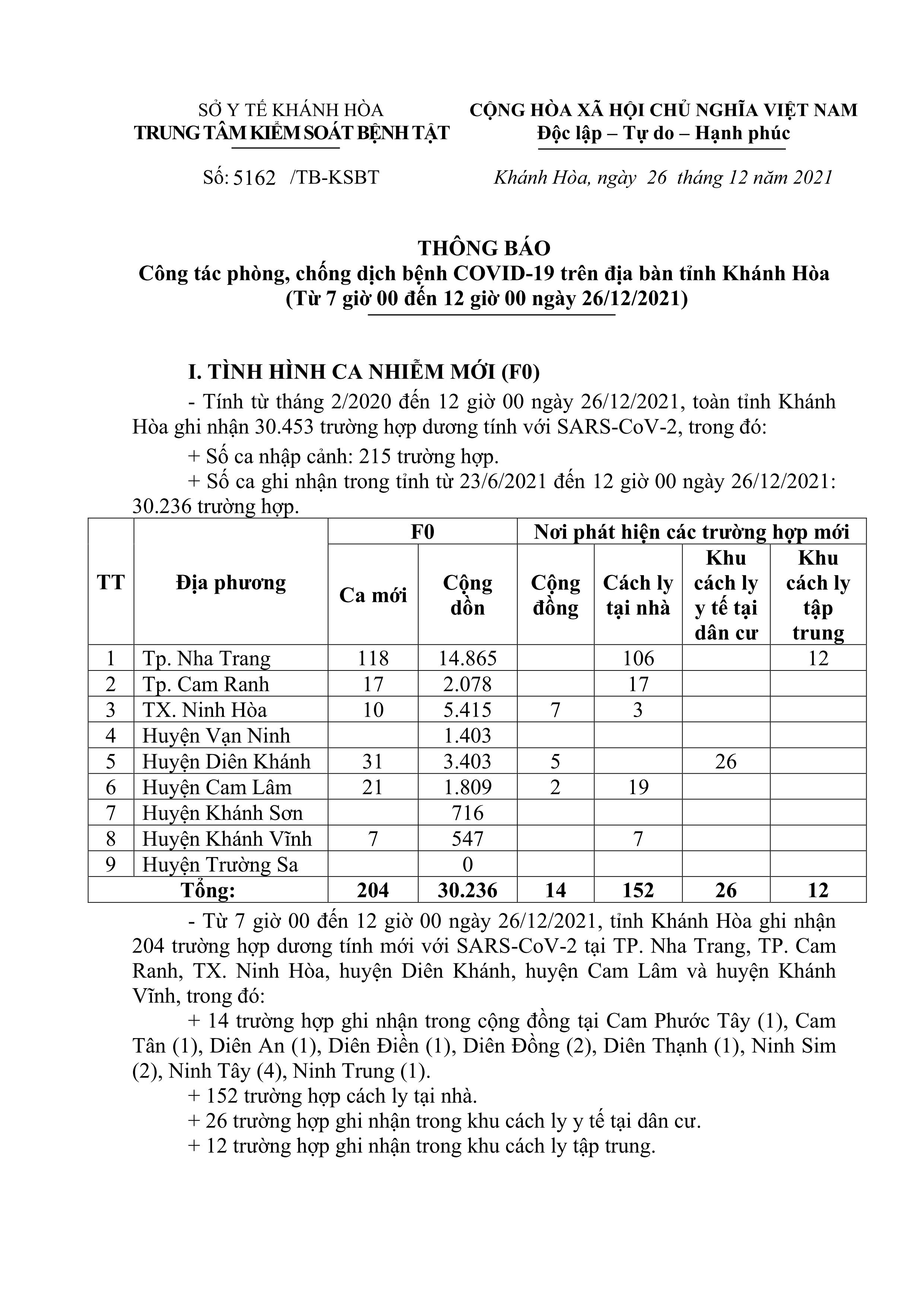 Thông báo công tác phòng, chống dịch bệnh Covid-19 trên địa bàn tỉnh Khánh Hòa (từ 7 giờ đến 12 giờ ngày 26-12)