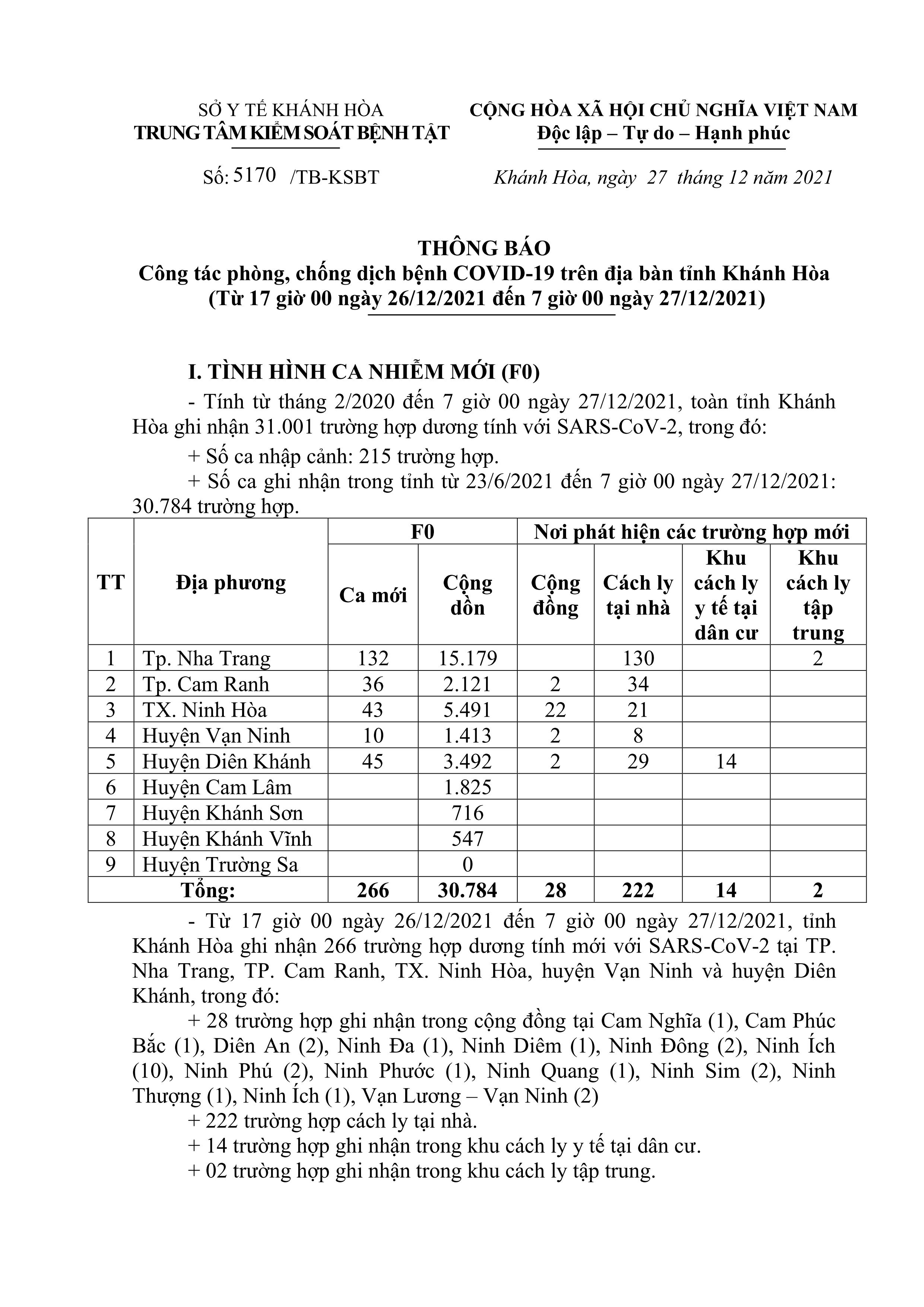 Thông báo công tác phòng, chống dịch bệnh Covid-19 trên địa bàn tỉnh Khánh Hòa (từ 17 giờ ngày 26-12 đến 7 giờ ngày 27-12)