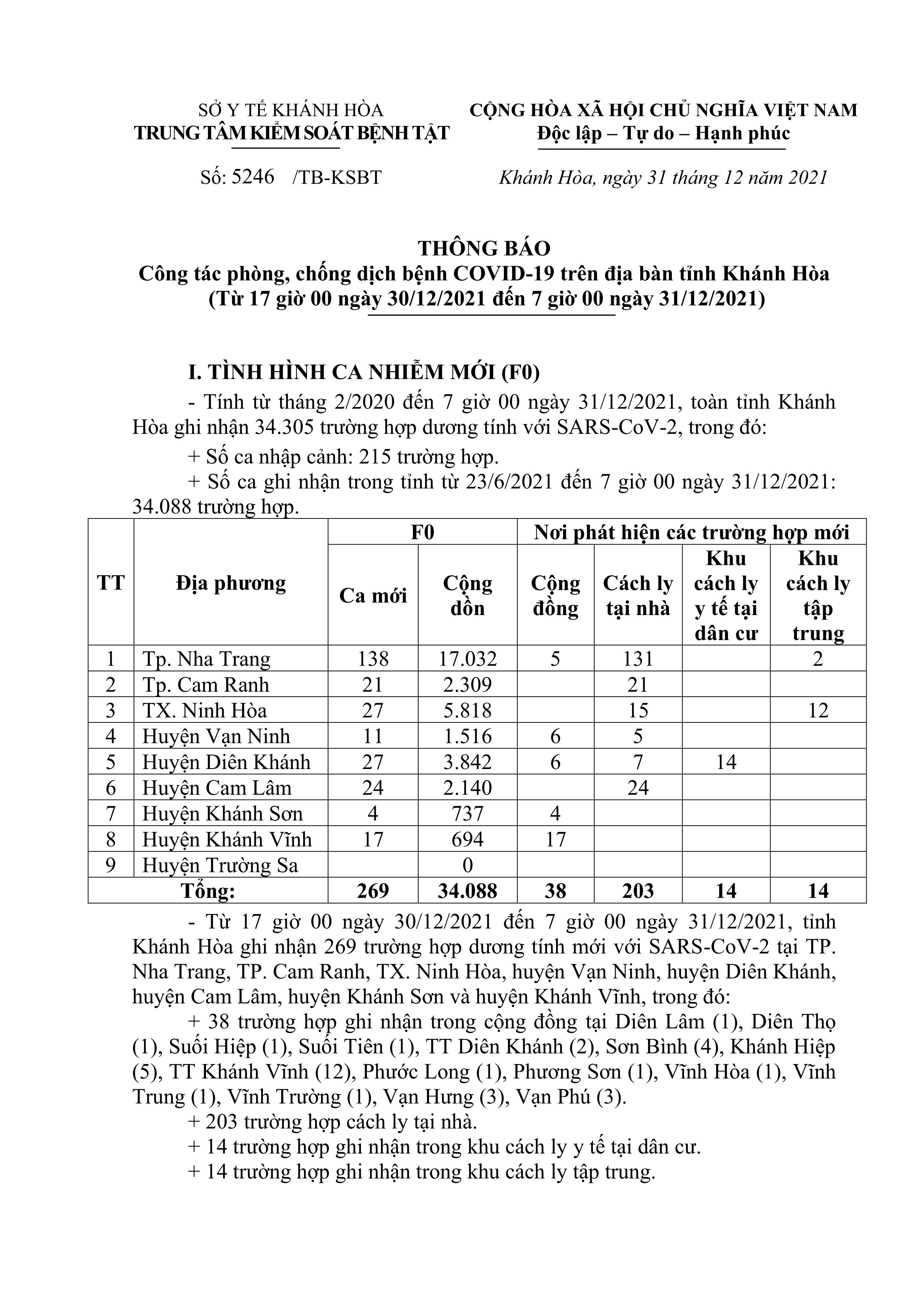 Thông báo công tác phòng, chống dịch bệnh Covid-19 trên địa bàn tỉnh Khánh Hòa (từ 17 giờ ngày 30-12 đến 7 giờ ngày 31-12)