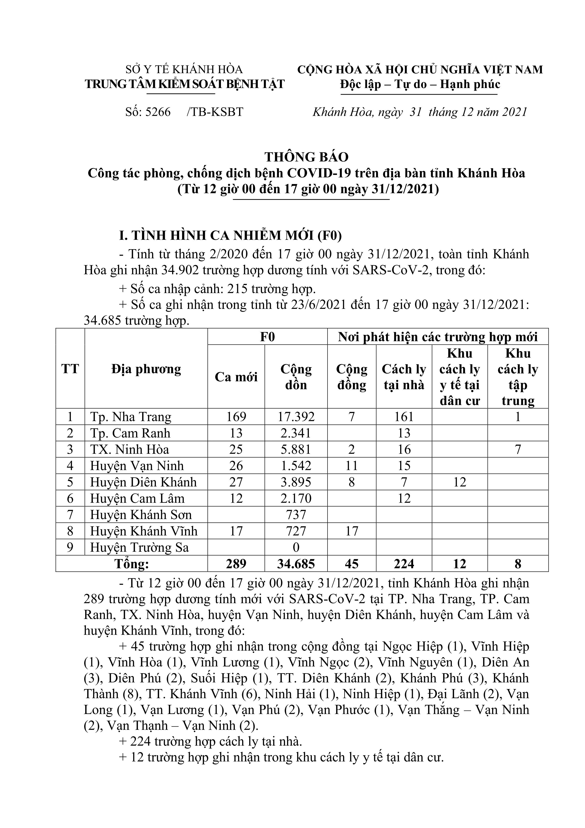 Thông báo công tác phòng, chống dịch bệnh Covid-19 trên địa bàn tỉnh Khánh Hòa (từ 12 giờ đến 17 giờ ngày 31-12)