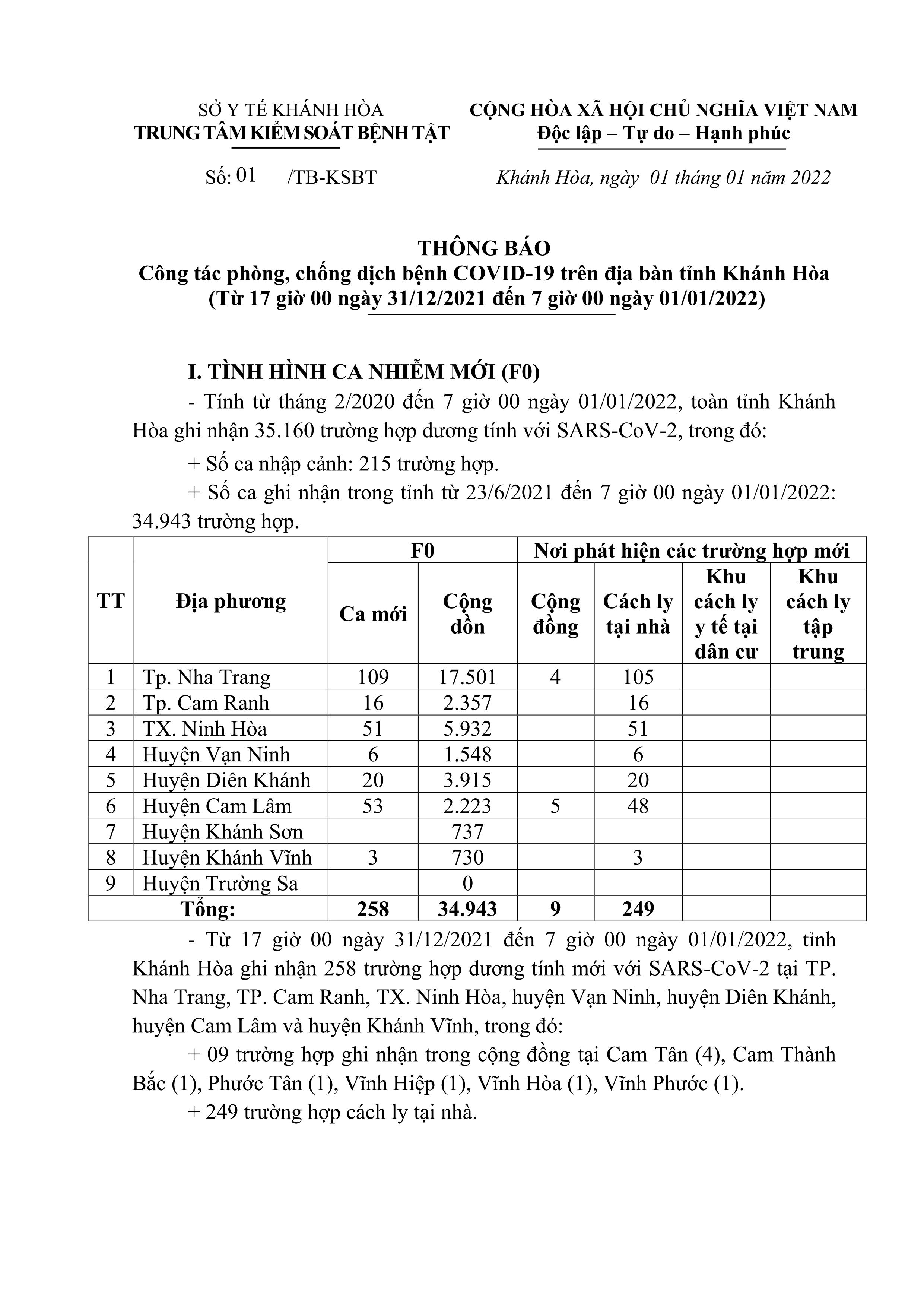 Thông báo công tác phòng, chống dịch bệnh Covid-19 trên địa bàn tỉnh Khánh Hòa (từ 17 giờ ngày 31-12-2021 đến 7 giờ ngày 1-1-2022)